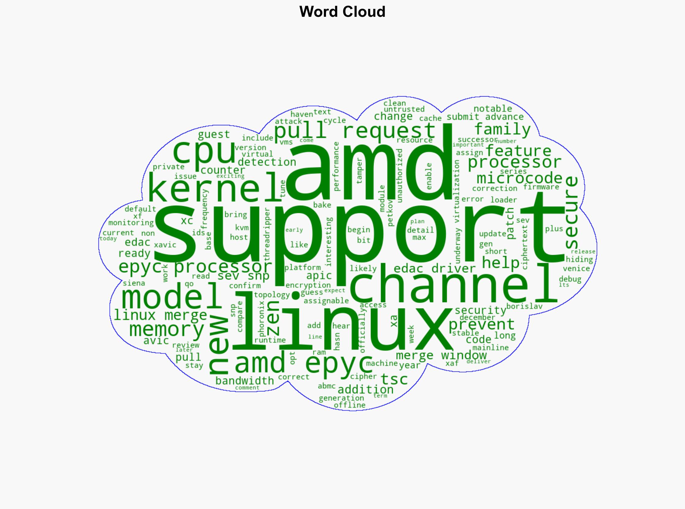 Linux 618 To Deliver Many Notable Features For AMD CPUs - Phoronix - Image 1