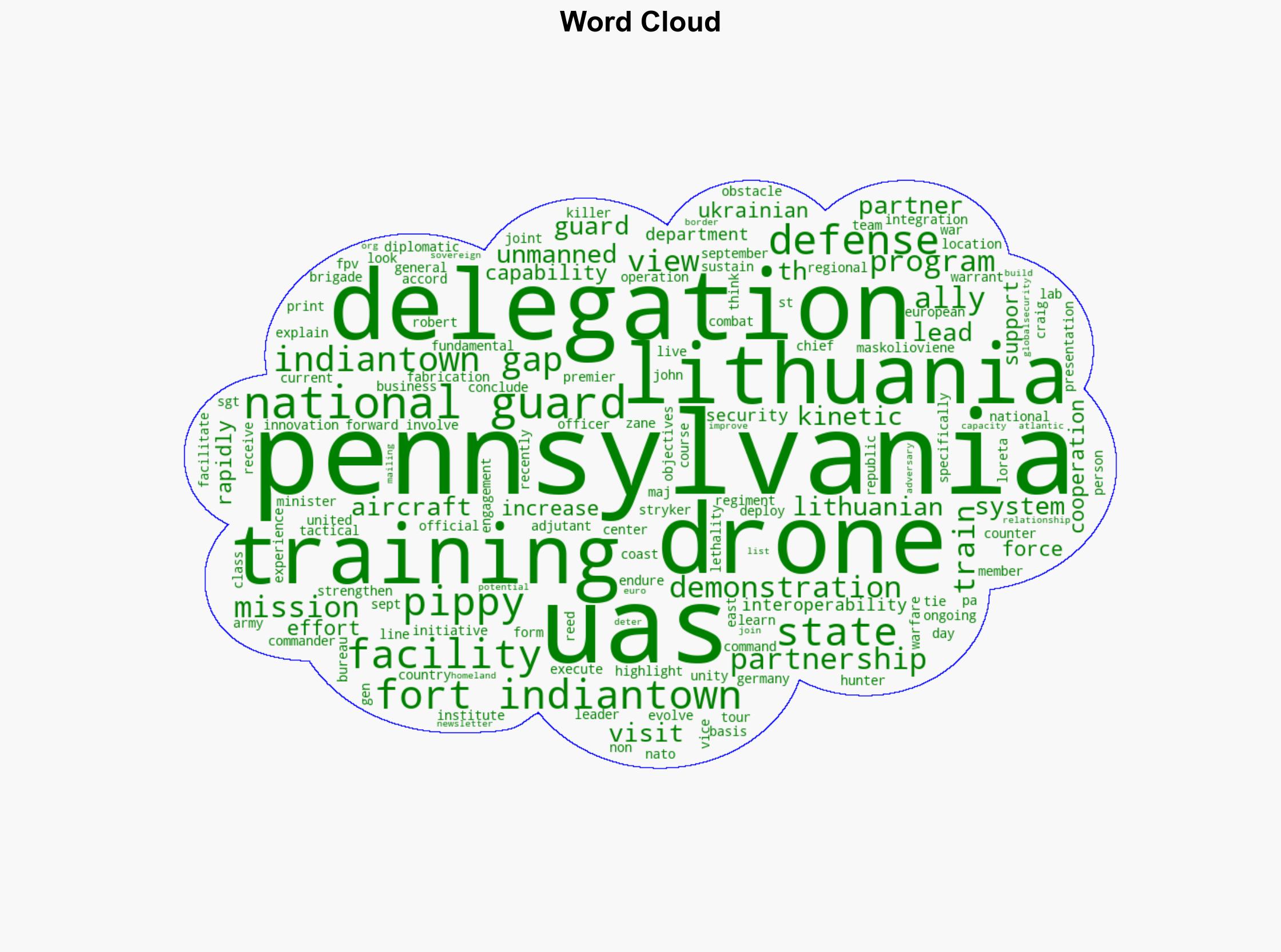 Lithuanian defense delegation visits Pennsylvania Guard drone facility - Globalsecurity.org - Image 1