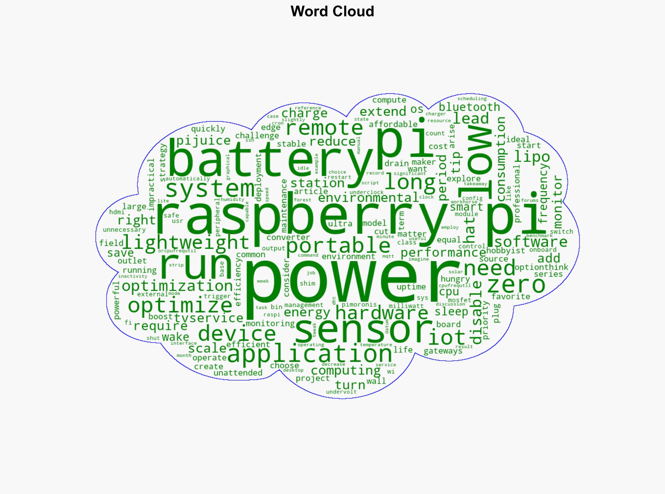 Low -Power Computing Optimizing Raspberry Pi for Long-Running Battery-Powered Applications - Javacodegeeks.com - Image 1