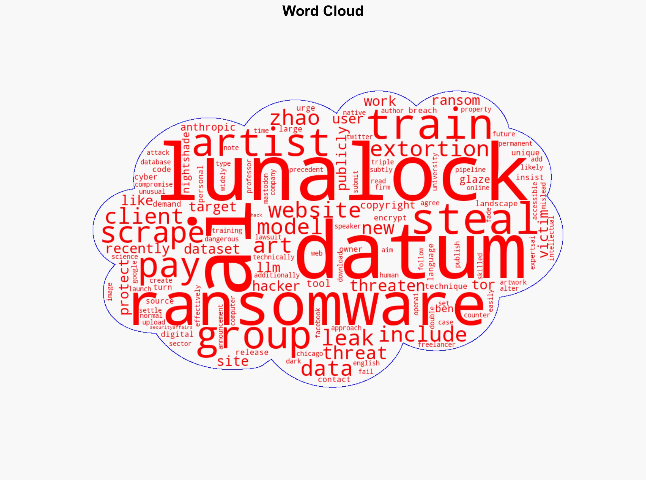 LunaLock Ransomware threatens victims by feeding stolen data to AI models - Securityaffairs.com - Image 1