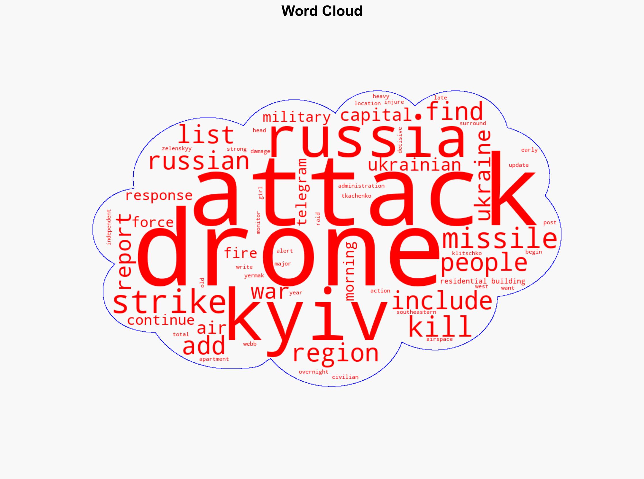 Major Russian drone missile attack hits Ukraine Kyiv causing casualties - Al Jazeera English - Image 1