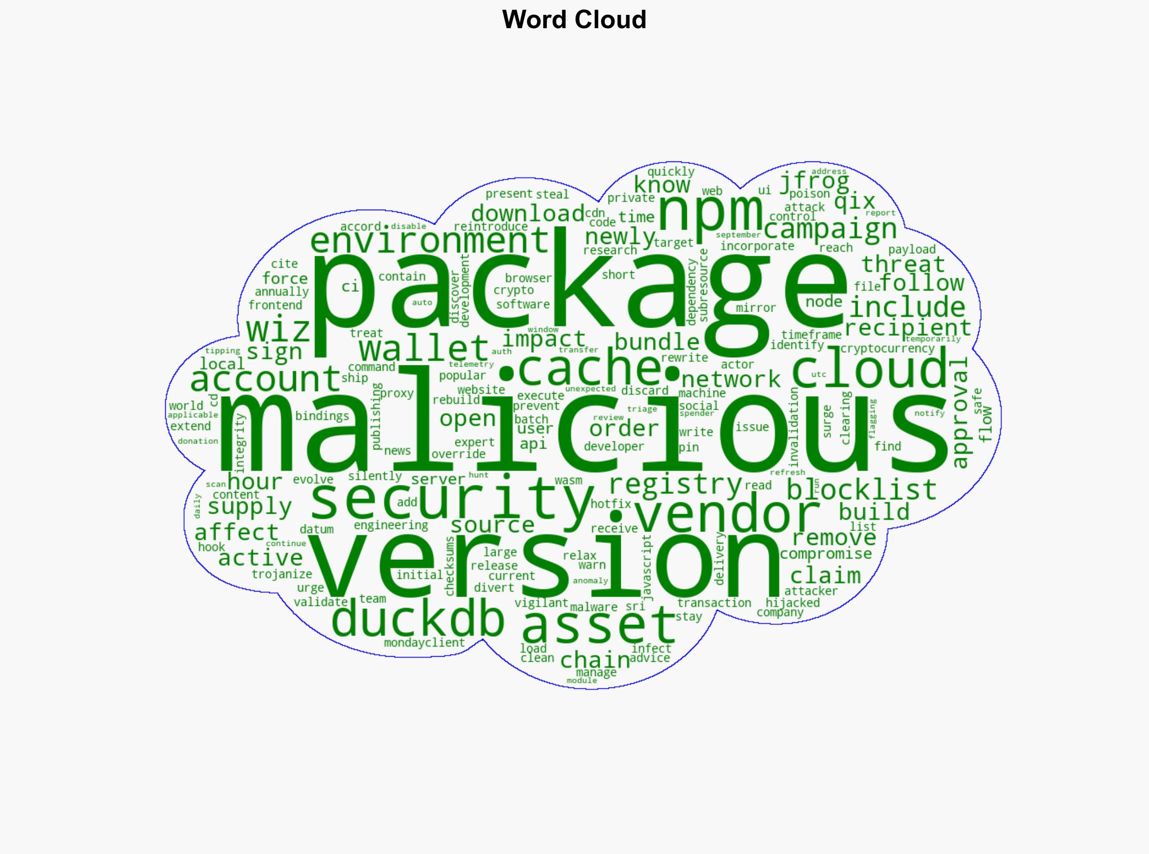 Malicious npm Code Reached 10 of Cloud Environments - Infosecurity Magazine - Image 1