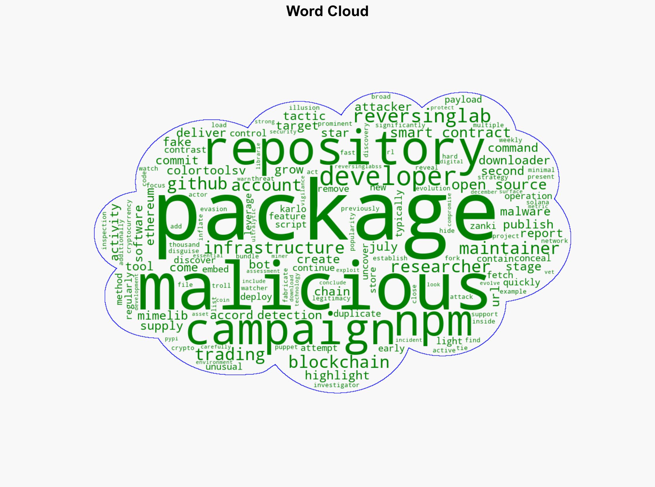 Malicious npm Packages Exploit Ethereum Smart Contracts - Infosecurity Magazine - Image 1