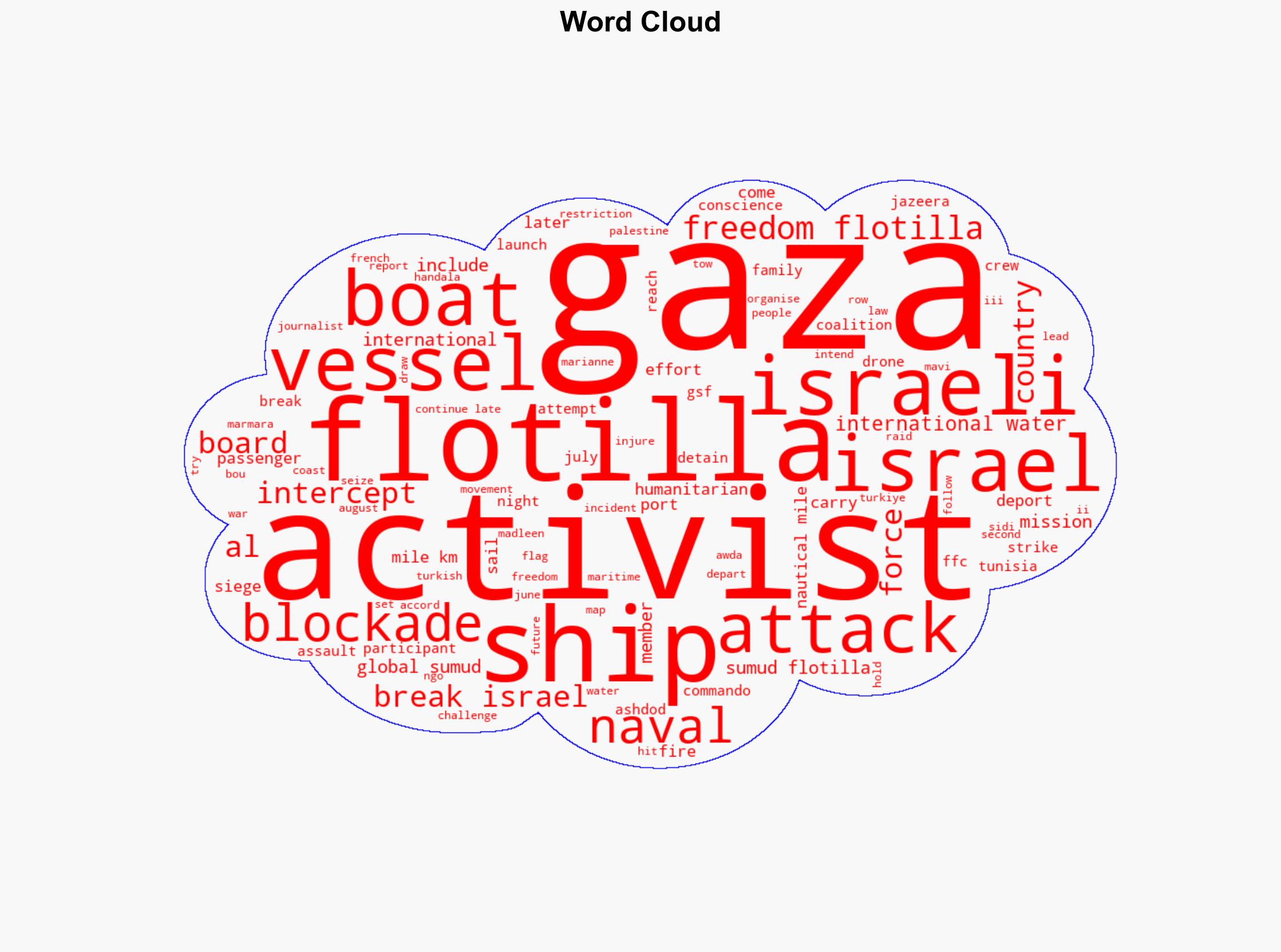 Map Israel has attacked intercepted all Gaza-bound flotillas since 2010 - Al Jazeera English - Image 1