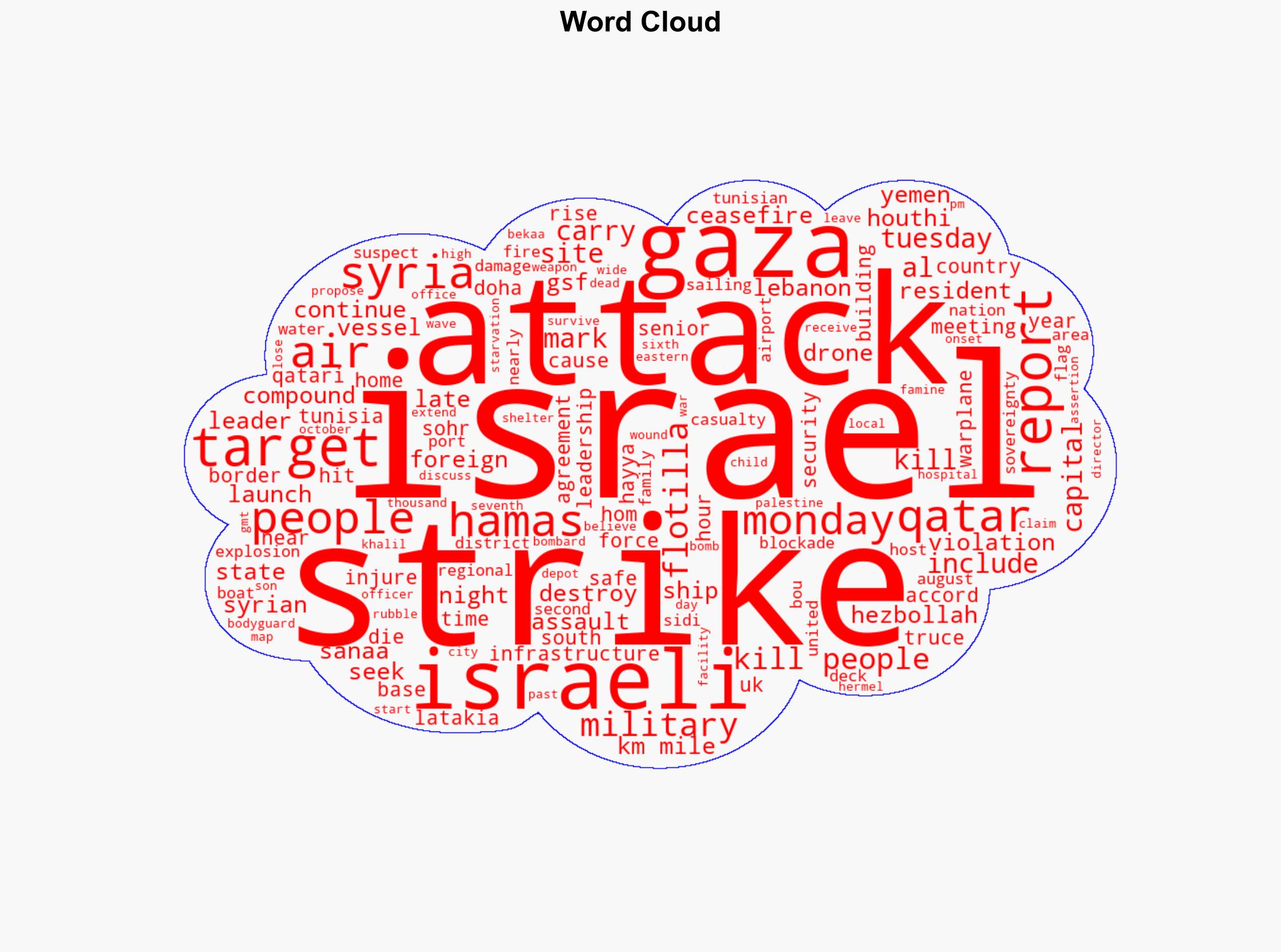 Maps Israel has attacked six countries in the past 72 hours - Al Jazeera English - Image 1