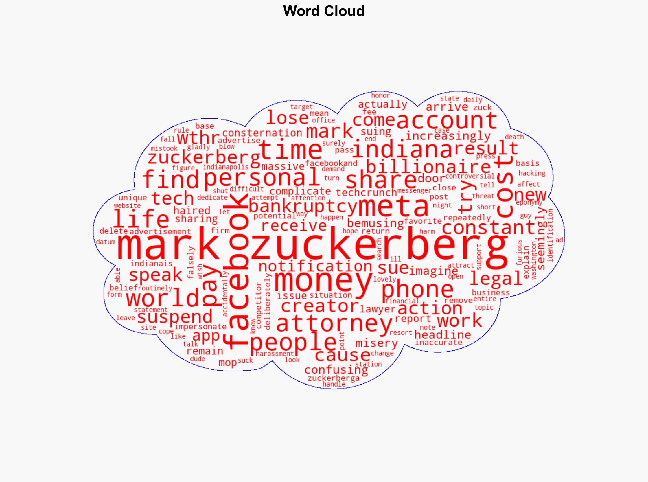 Mark Zuckerberg Sues Facebook Sort Of - Kotaku - Image 1