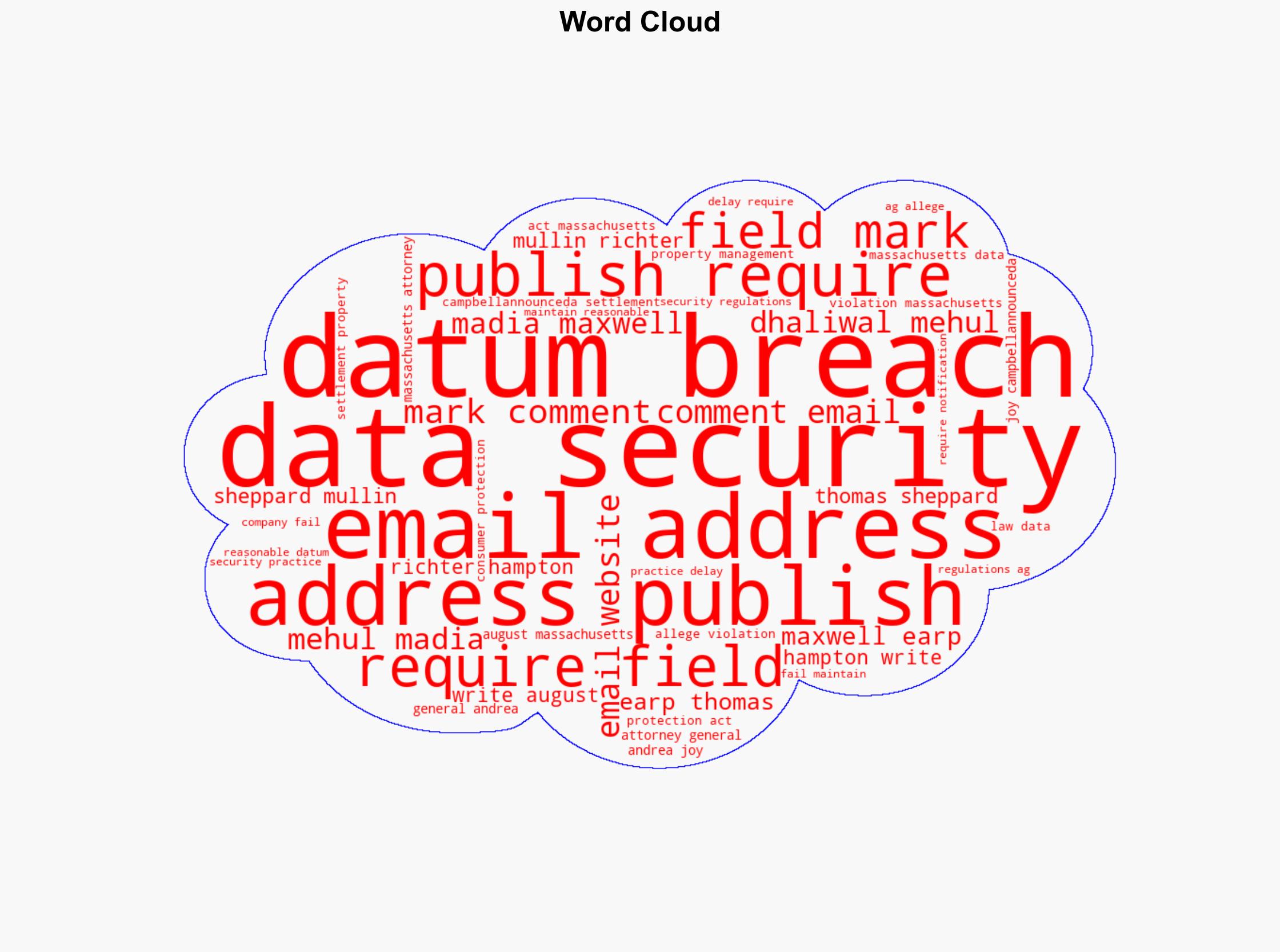 Massachusetts AG Secures 795000 Settlement for Alleged Data Security and Breach Notification Failures by Peabody Properties Inc - Databreaches.net - Image 1