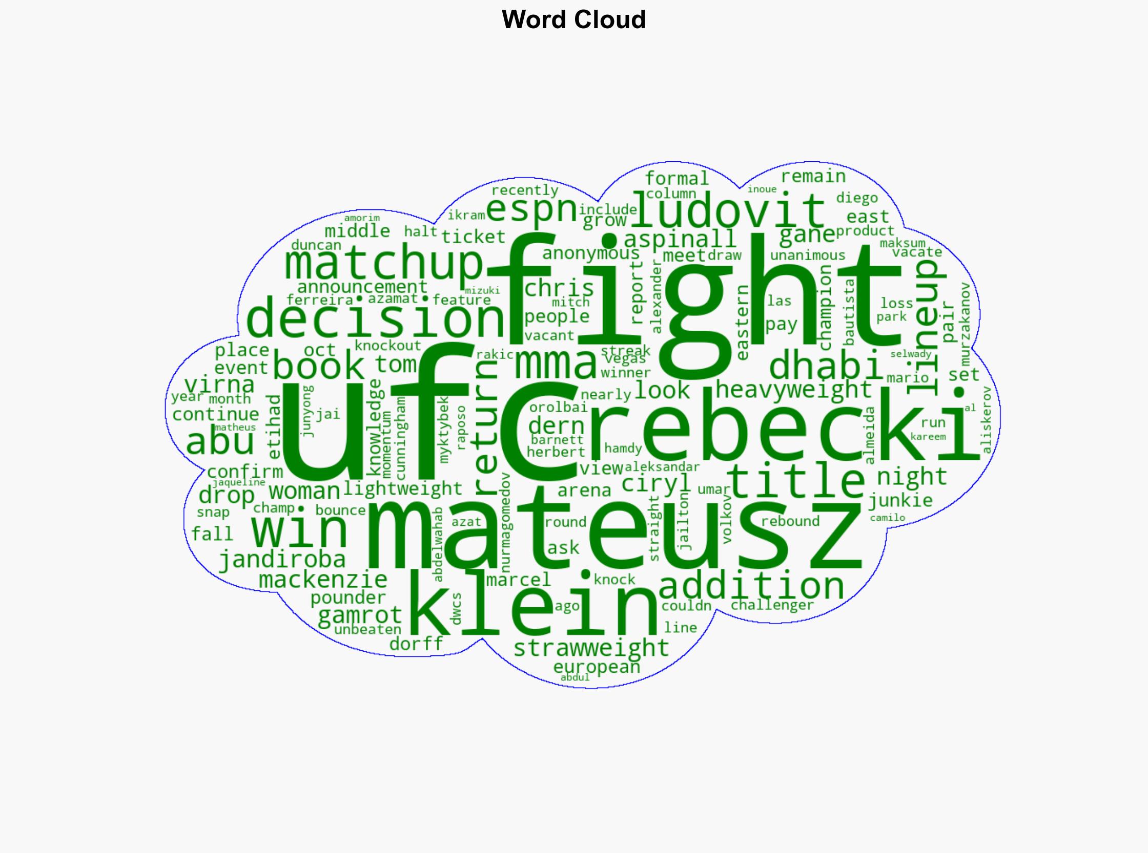 Mateusz Rebecki Ludovit Klein book tickets to Abu Dhabi for UFC 321 matchup - USA Today - Image 1