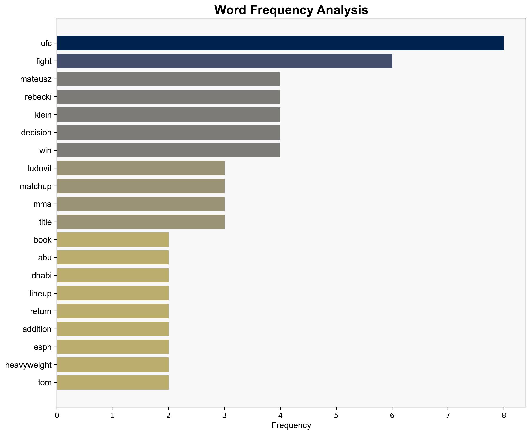 Mateusz Rebecki Ludovit Klein book tickets to Abu Dhabi for UFC 321 matchup - USA Today - Image 3