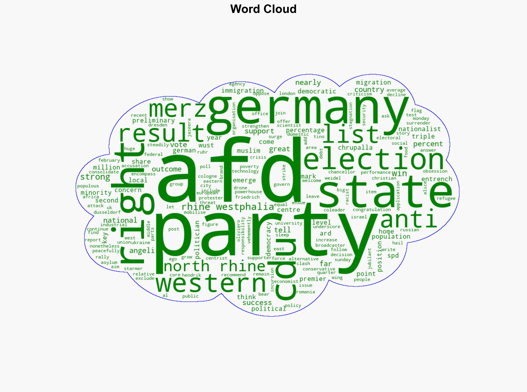 Merzs CDU wins election in key German state as support for AfD surges - Al Jazeera English - Image 1