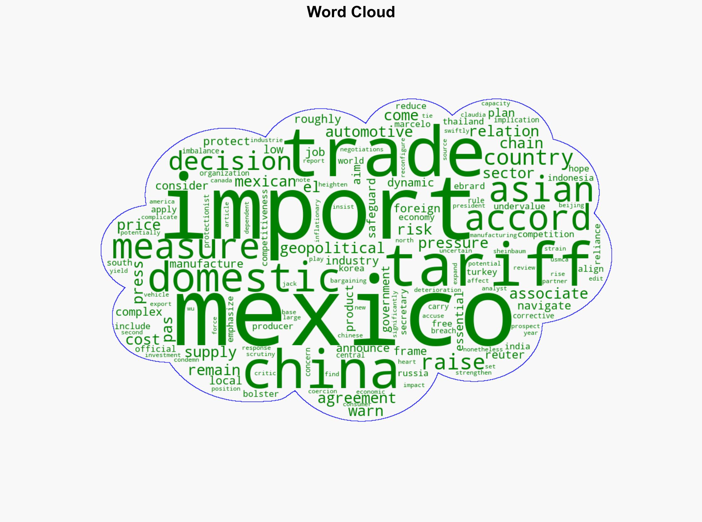 Mexico to impose steep tariffs on Asian imports to shield domestic industry and navigate trade pressures - Digitimes - Image 1