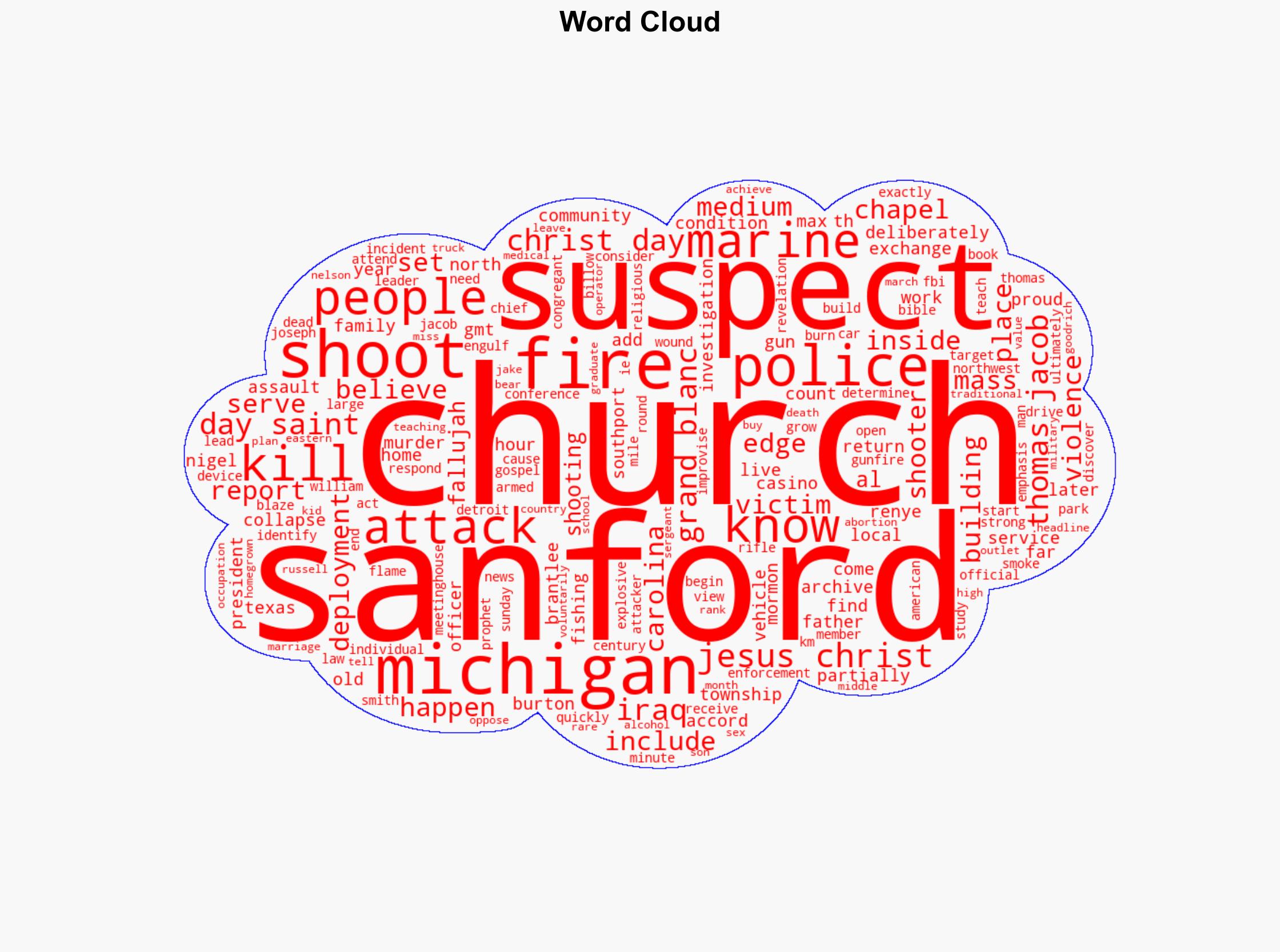 Michigan church shooting What we know about suspect Thomas Jacob Sanford - Al Jazeera English - Image 1