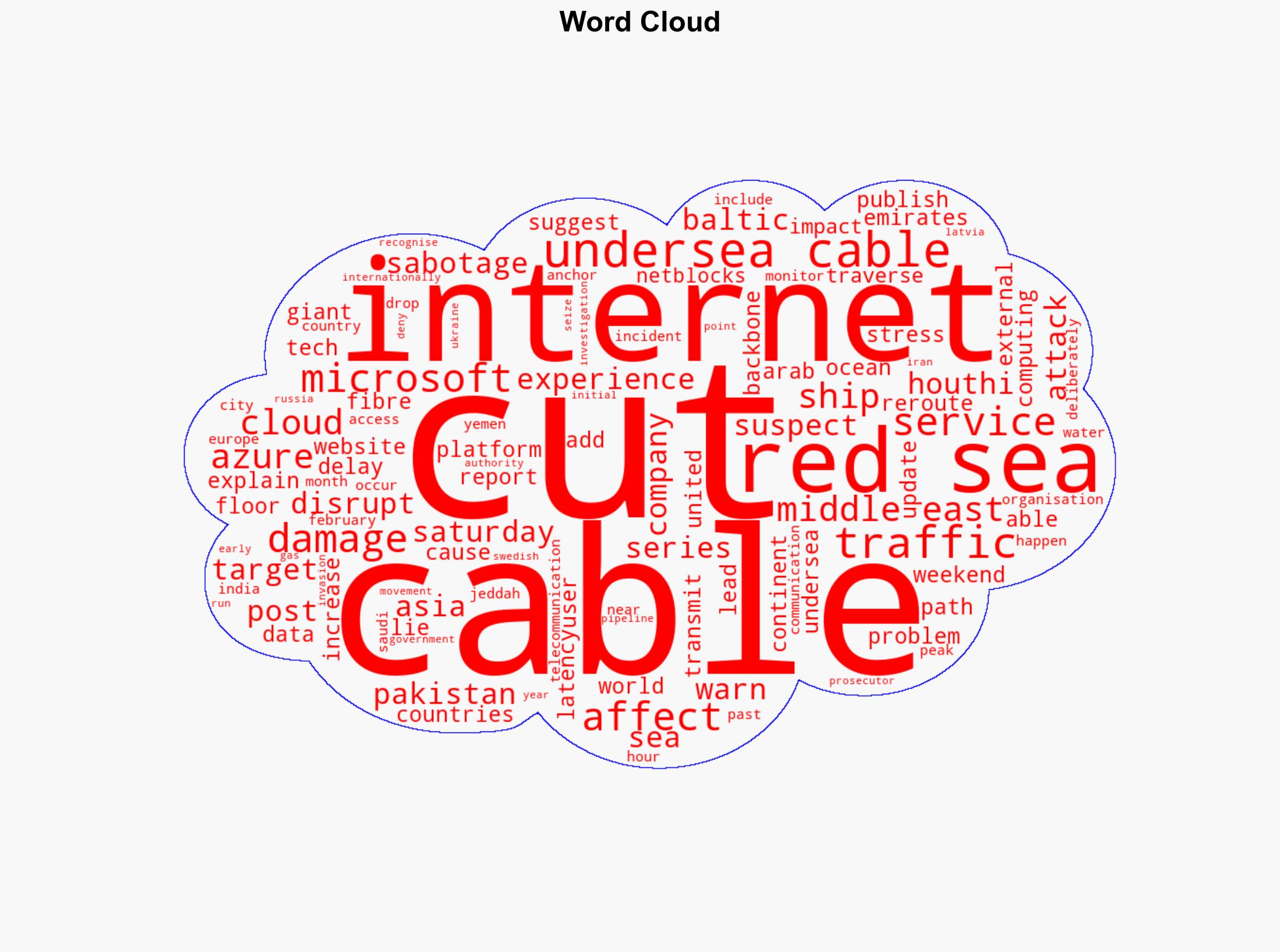 Microsoft Azure services disrupted by Red Sea cable cuts - BBC News - Image 1
