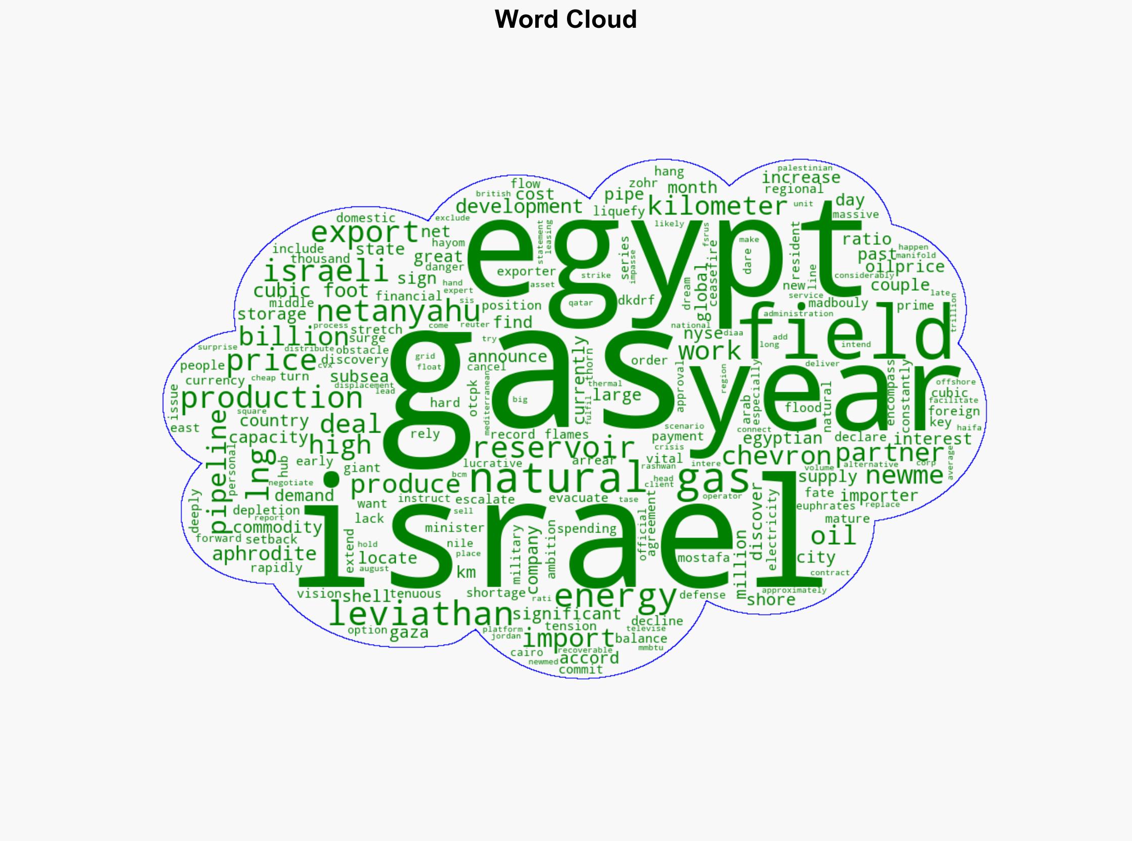 Middle East Unrest Clouds Future of 35B Israel-Egypt Gas Deal - OilPrice.com - Image 1