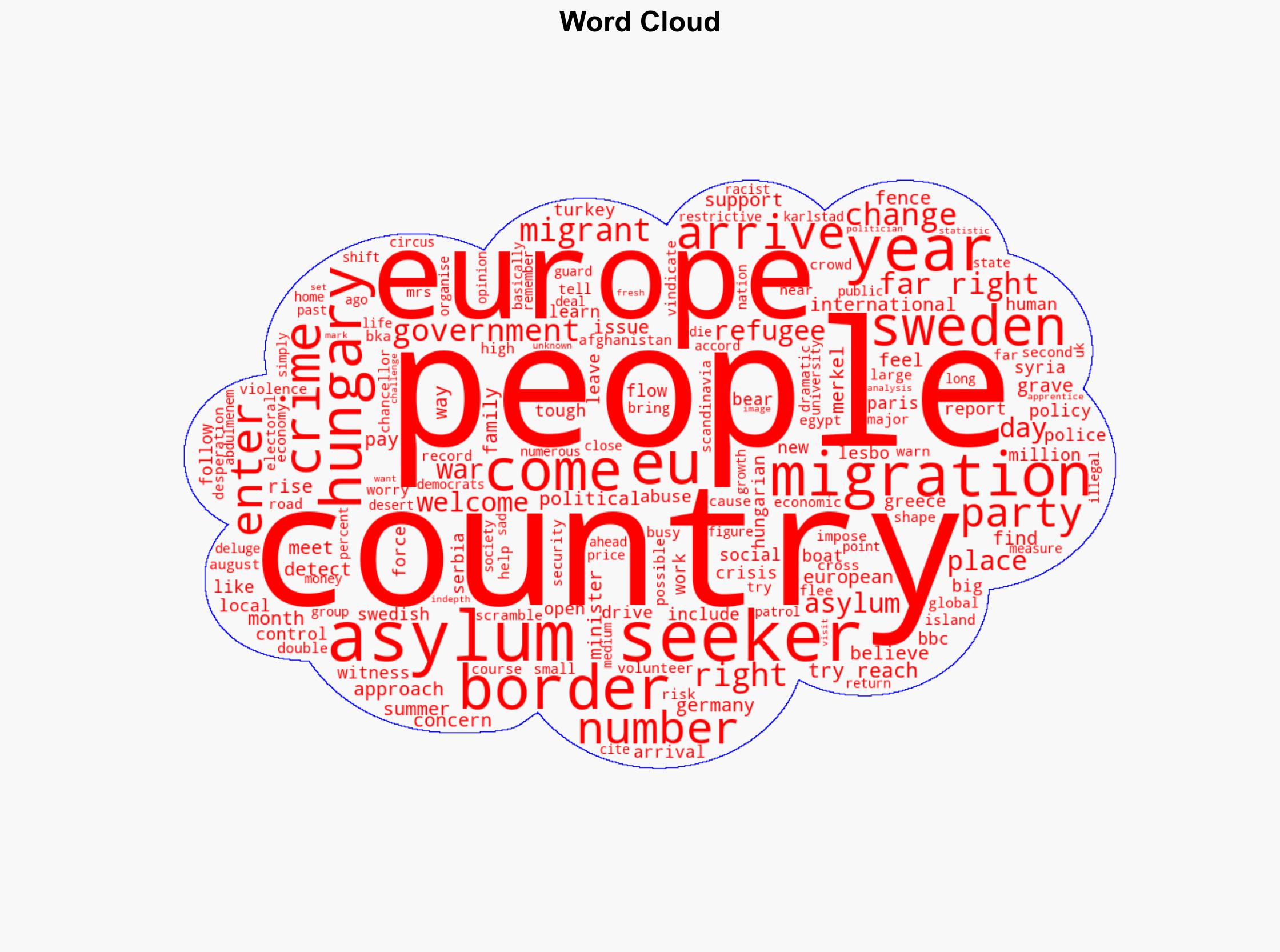Migrant crisis How Europe went from Merkel's We can do it ten years ago to pulling up the drawbridge - BBC News - Image 1