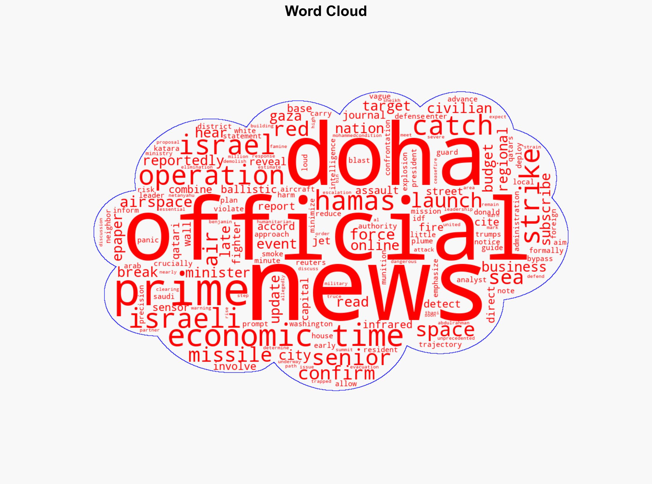 Missiles from space fighter jets from Red Sea Inside Israels strike on Doha - The Times of India - Image 1