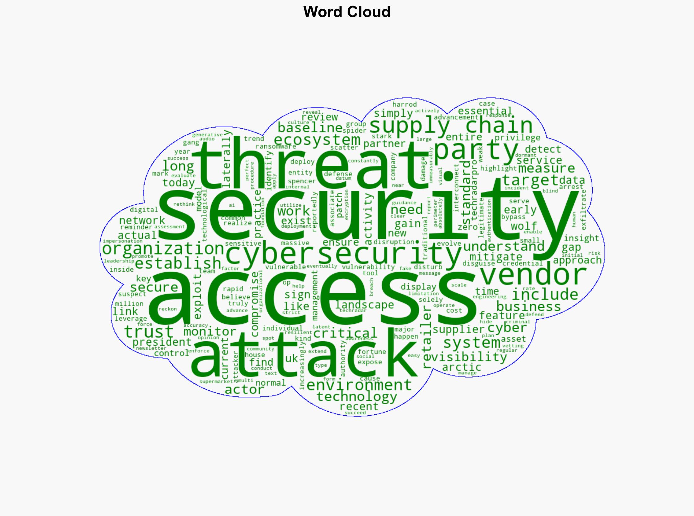 Mitigating supply chain vulnerabilities - TechRadar - Image 1