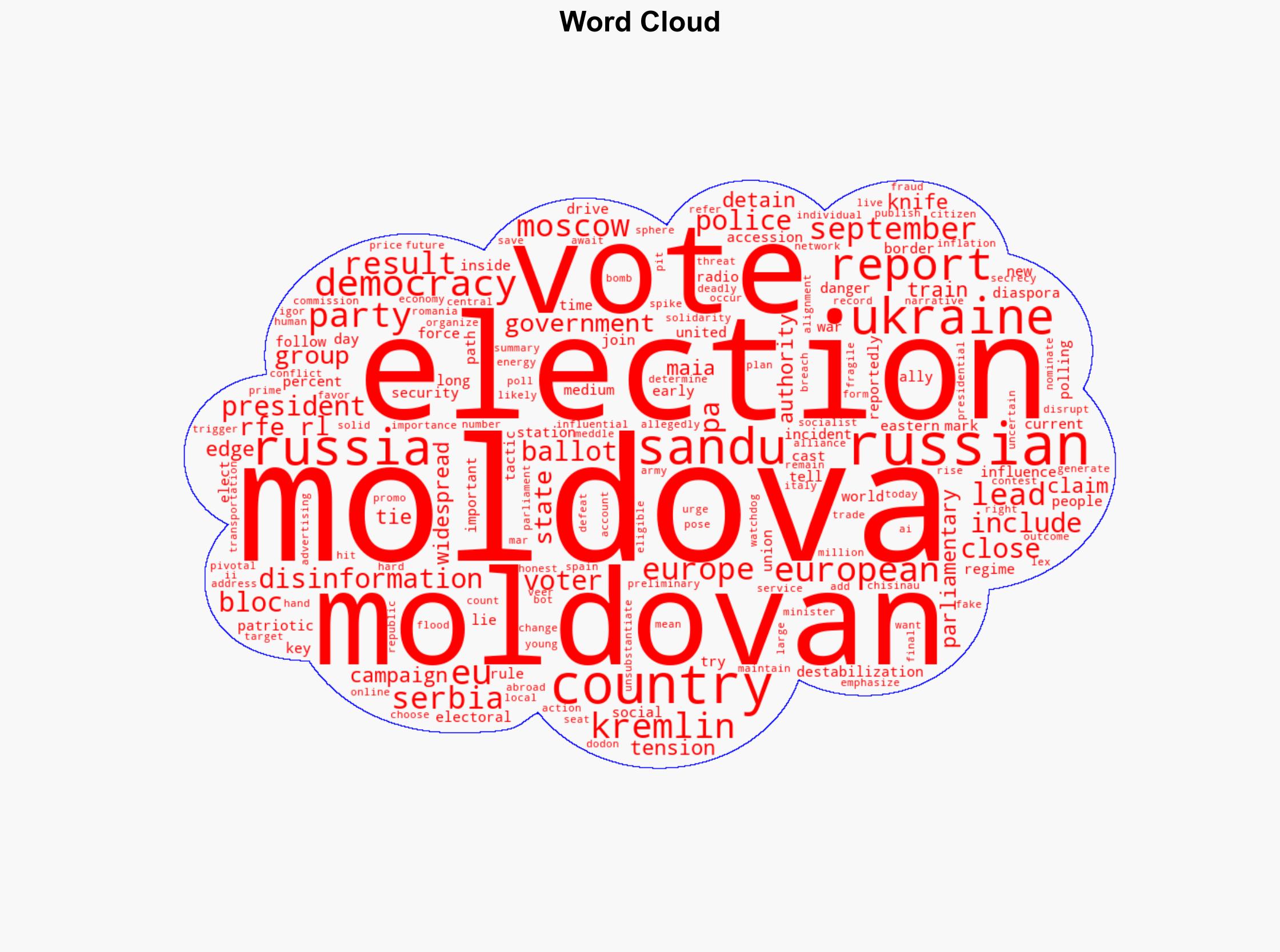 Moldova On Knife Edge In Election Marred By Russian Disinformation Claims - Globalsecurity.org - Image 1