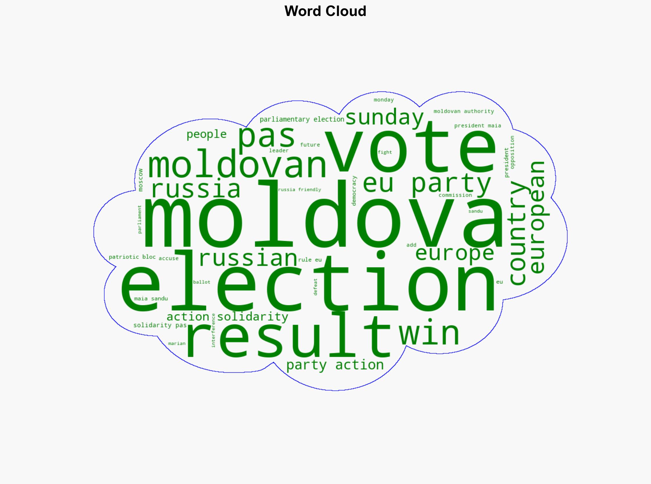 Moldova Ruling pro-EU party wins election - DW (English) - Image 1