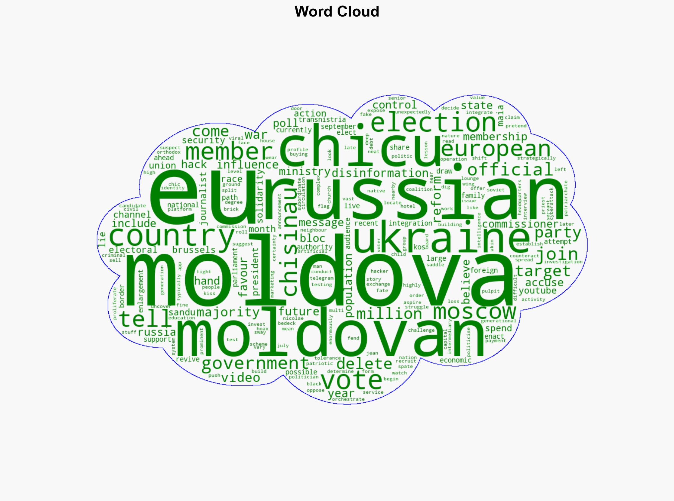 Moldova flooded with deep fakes and disinformation as voters face stark choice between east and west - The Irish Times - Image 1