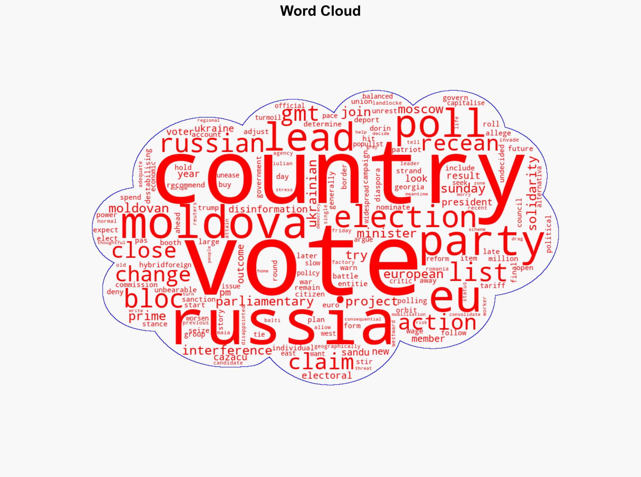 Moldova holds parliamentary elections hit by claims of Russian interference - Al Jazeera English - Image 1