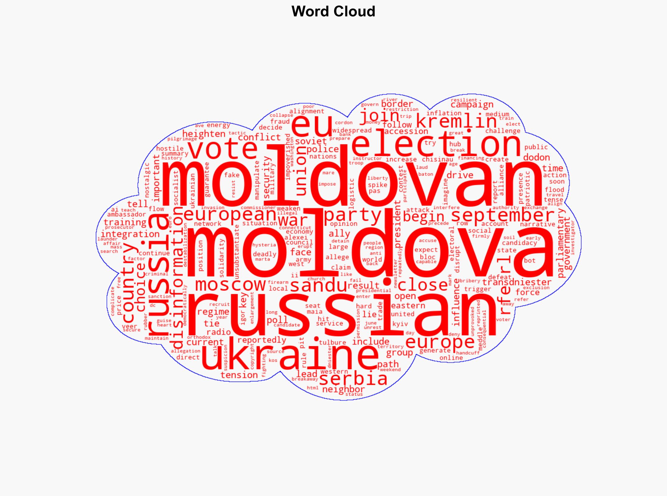 Moldovans Begin Voting In Choice Between EU Integration And Russian Influence - Globalsecurity.org - Image 1