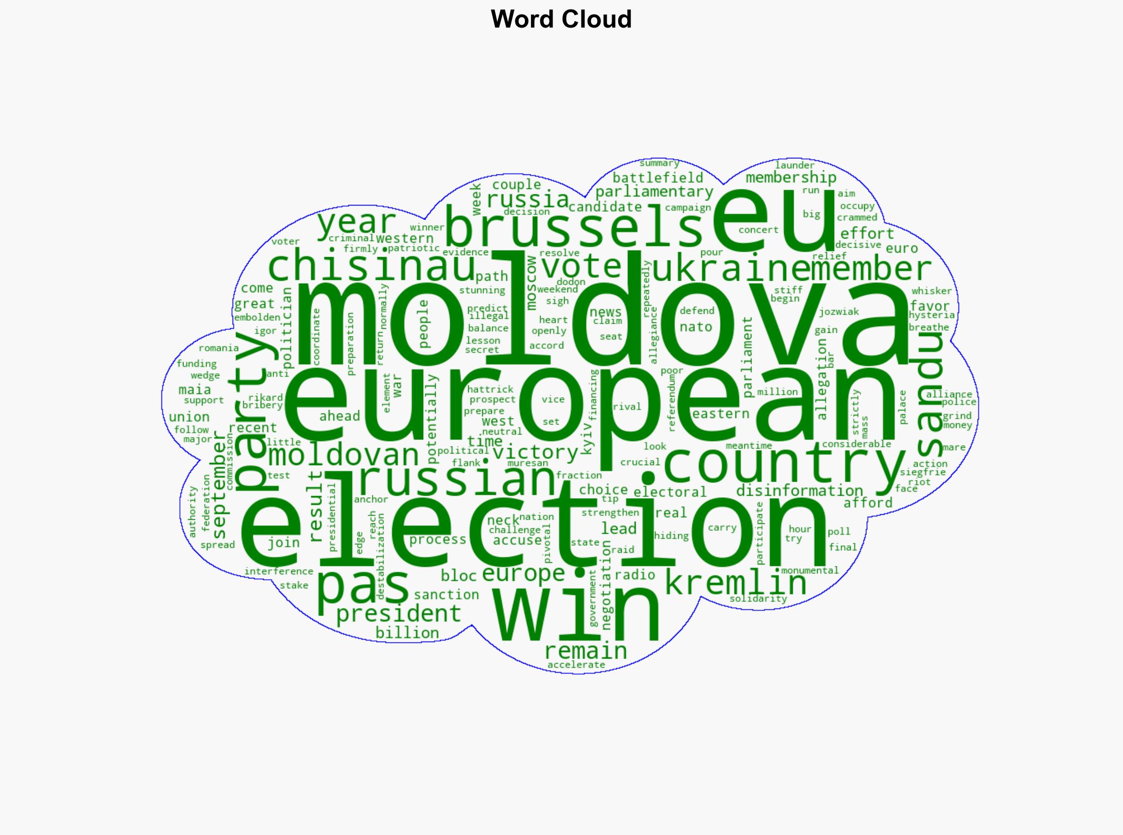 Moldova's Pro-EU Election Result A Win For Brussels As Much As Chisinau - Globalsecurity.org - Image 1