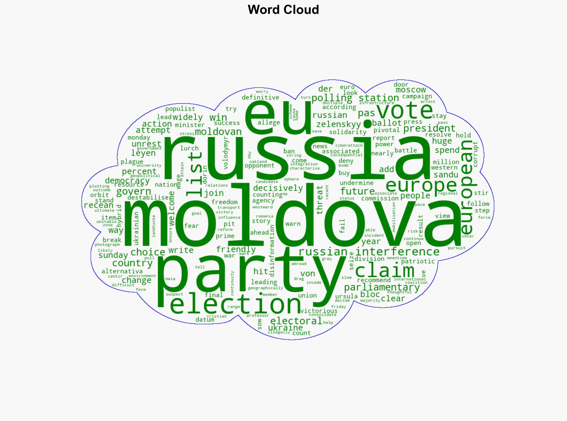 Moldovas pro-EU party wins election hit by Russian interference claims - Al Jazeera English - Image 1