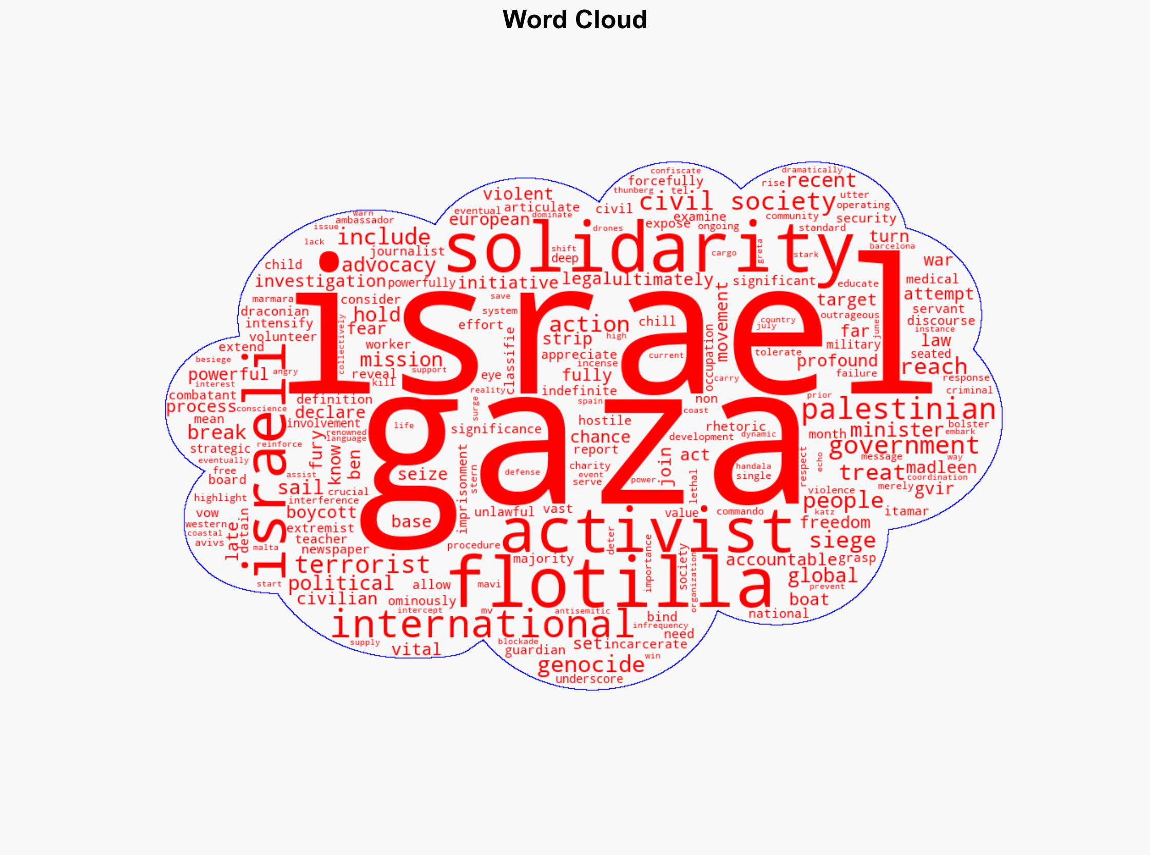 More Than a Boat The Gaza Flotilla as a Symbol of a Growing Global Movement - Antiwar.com - Image 1