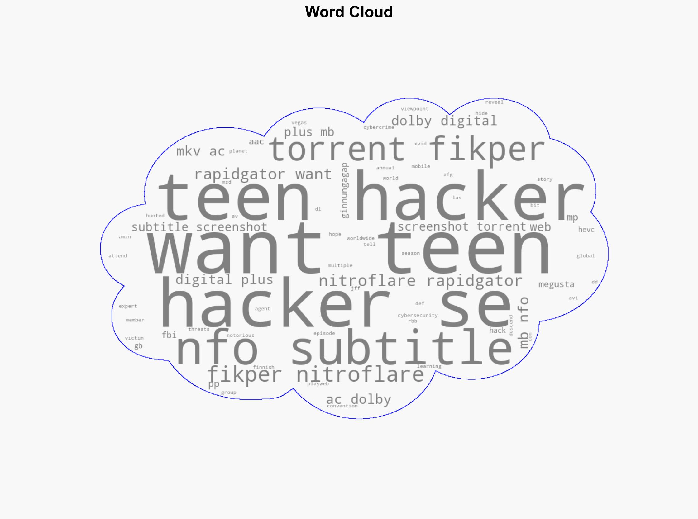 Most Wanted Teen Hacker S01E01 1080p WEB h264-Ginnungagap - Rlsbb.cc - Image 1