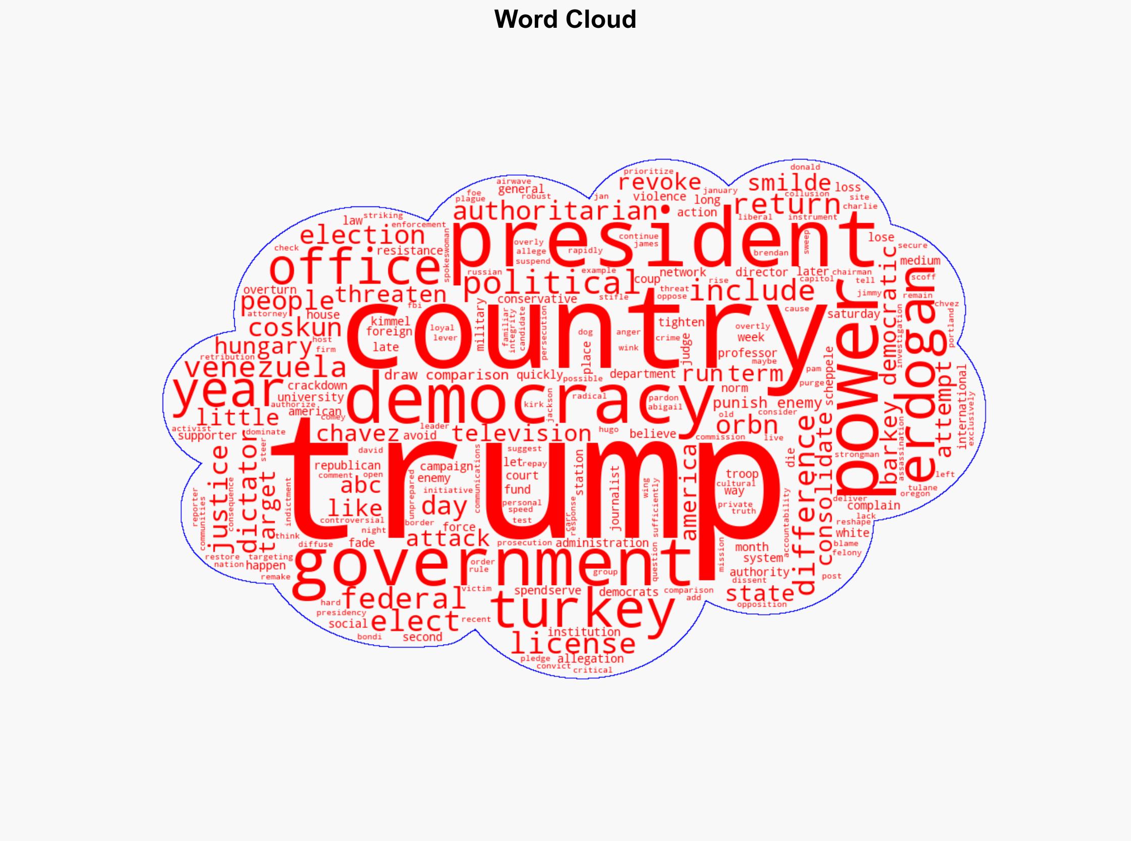 Moves to consolidate power punish enemies draw comparisons to places where democracy faded - Associated Press - Image 1