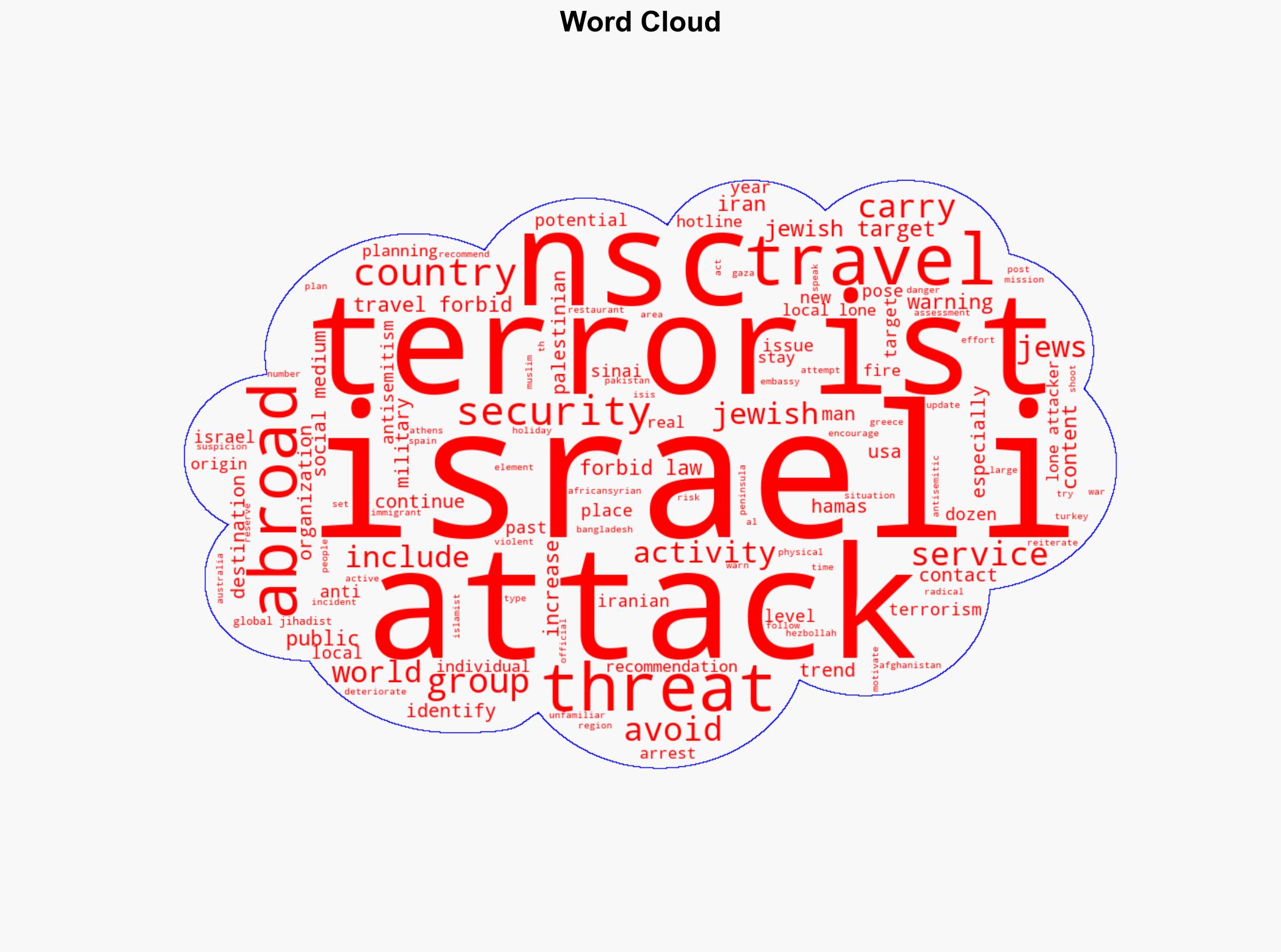 NSC report on threats against Israelis abroad during High Holidays - Israelnationalnews.com - Image 1