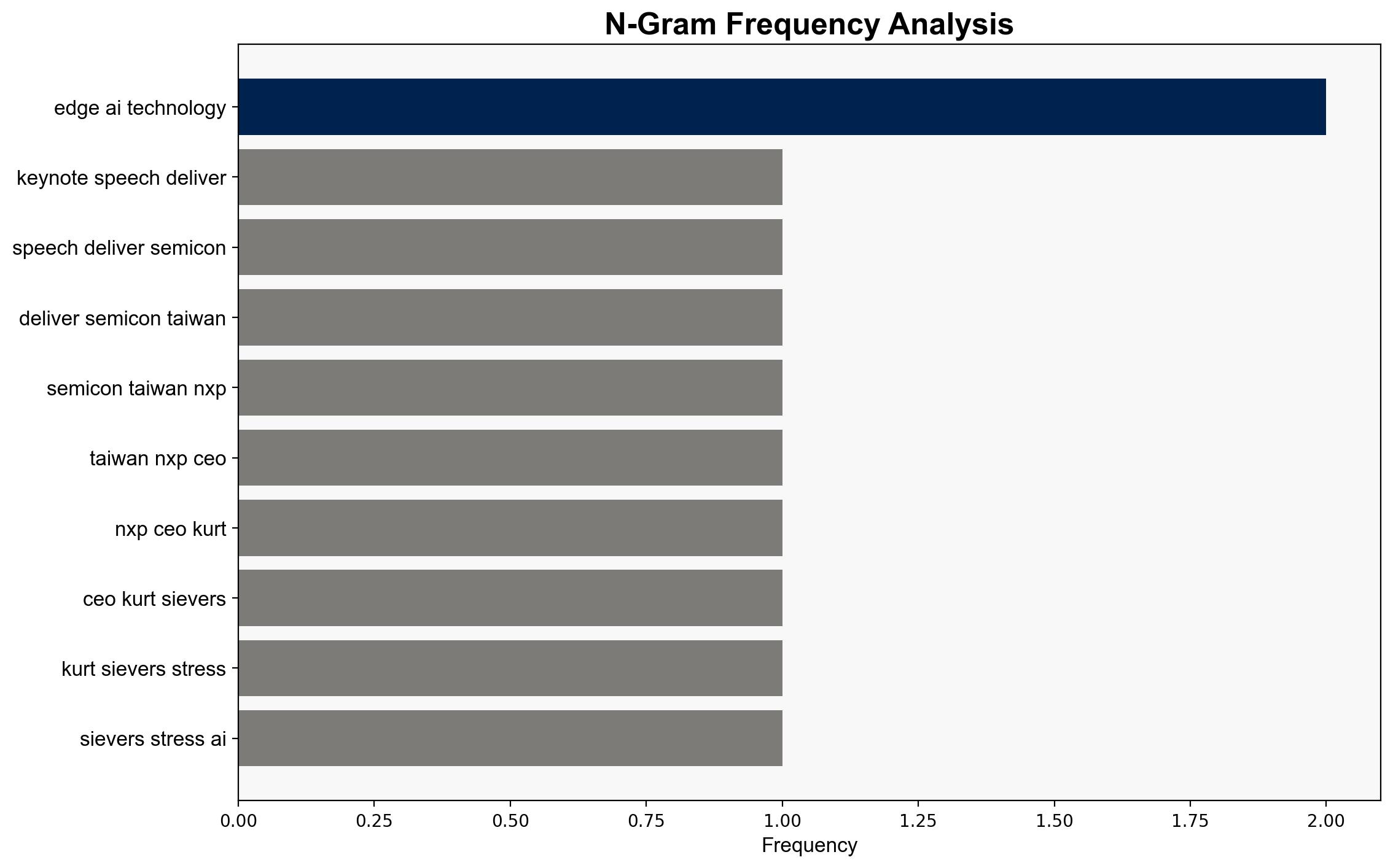NXP CEO Edge AI emerging as growth driver scalability to determine future - Digitimes - Image 4