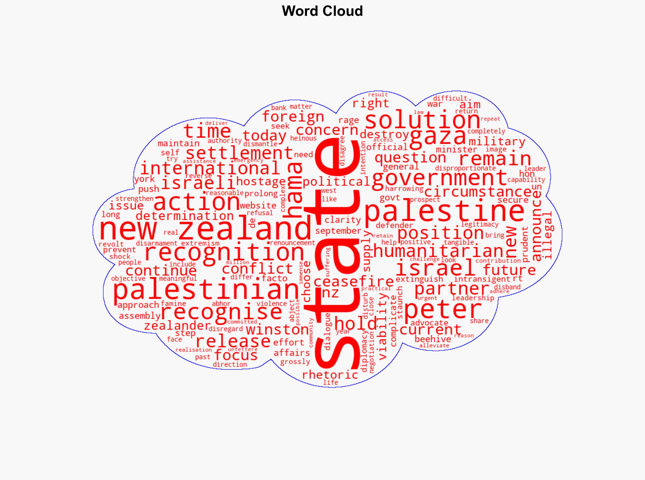 NZ to maintain approach to recognition of Palestine - Globalsecurity.org - Image 1
