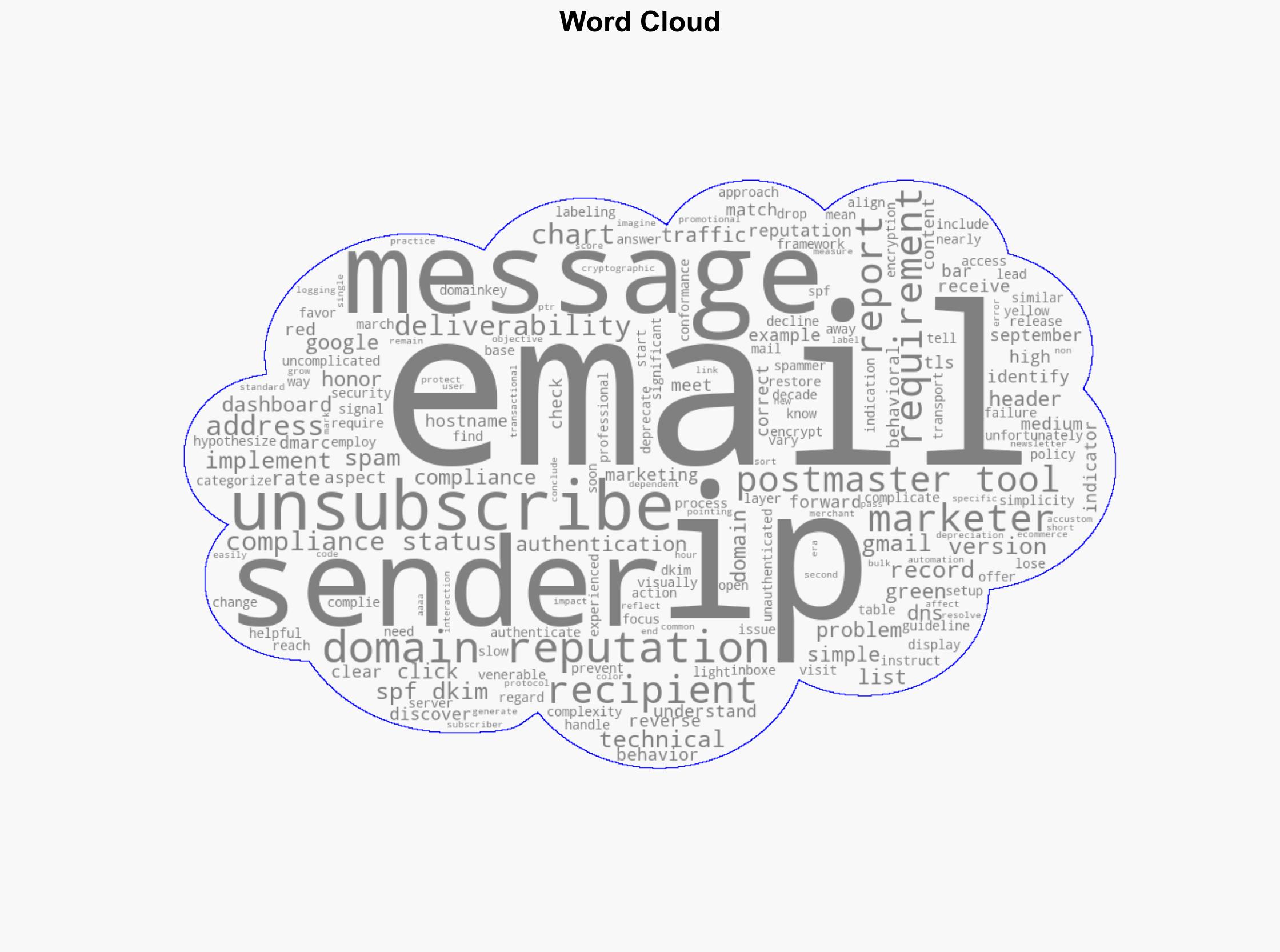 New Google Postmaster Tools Grade Compliance - Practical Ecommerce - Image 1