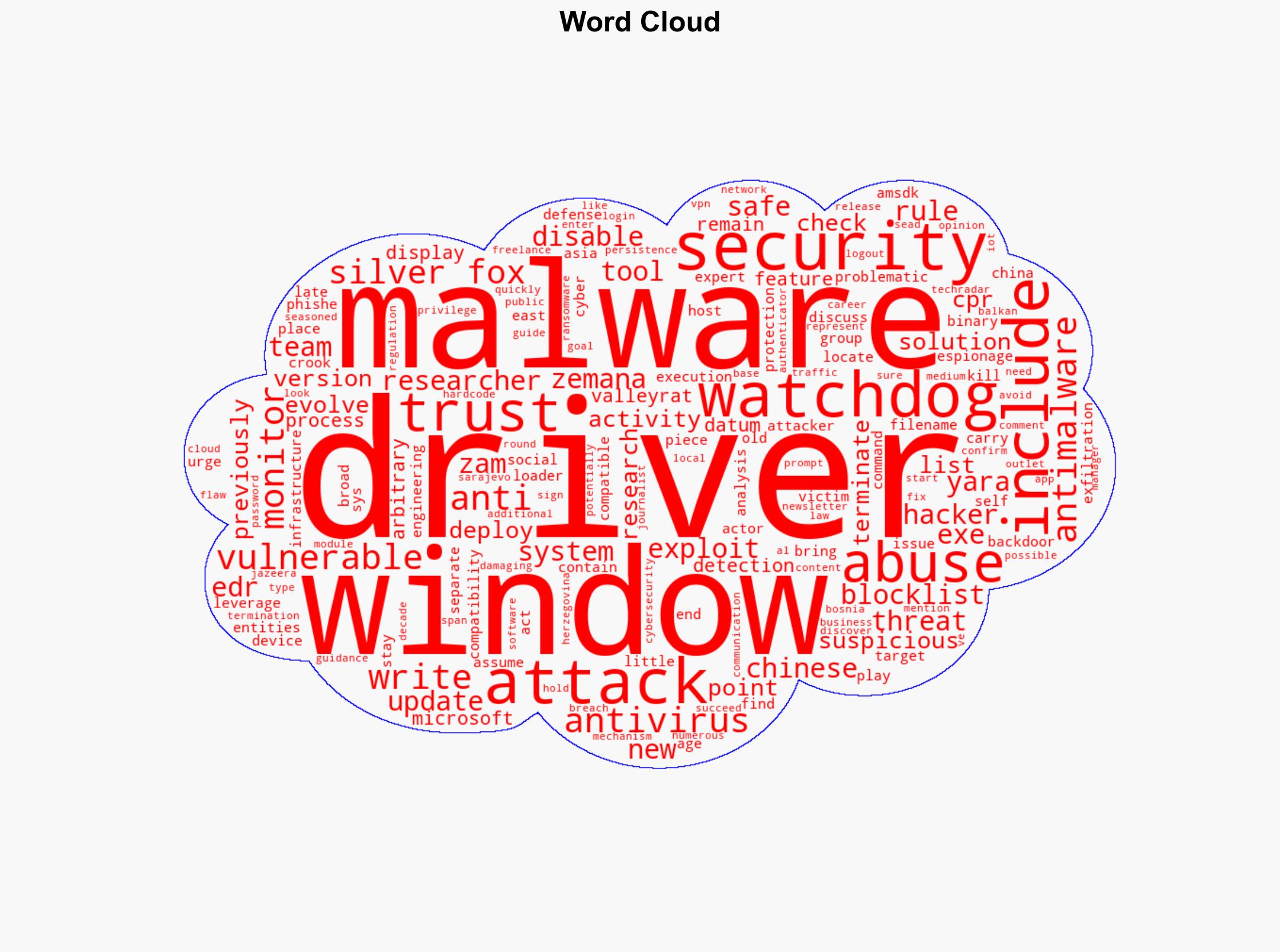 New malware exploits trusted Windows drivers to get around security systems - here's how to stay safe - TechRadar - Image 1