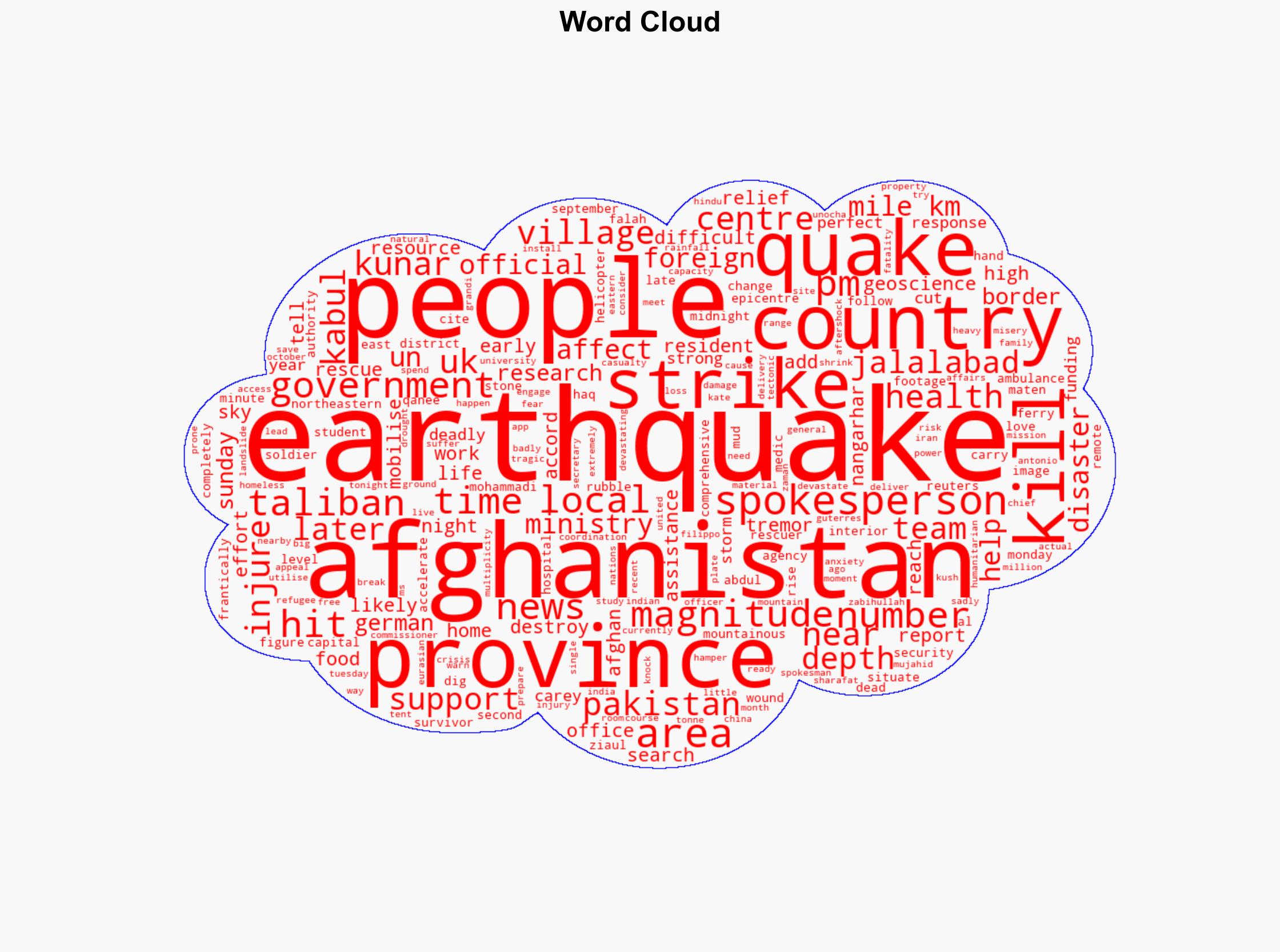 Nine people killed and dozens injured in Afghanistan earthquake - Sky.com - Image 1