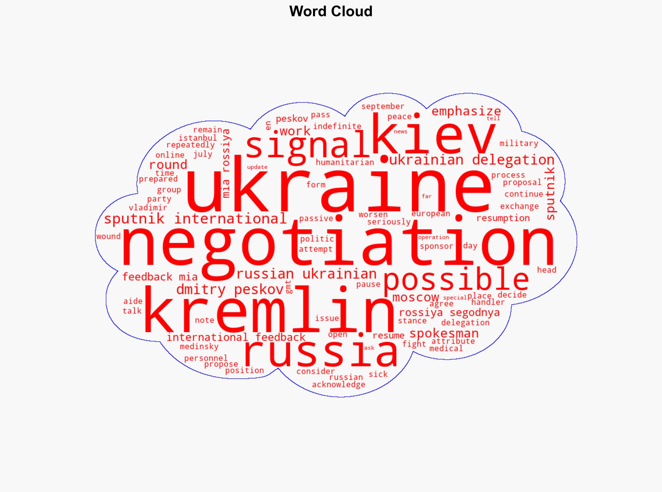 No Signals From UkraineYet About Resuming Negotiations - Kremlin - Sputnikglobe.com - Image 1