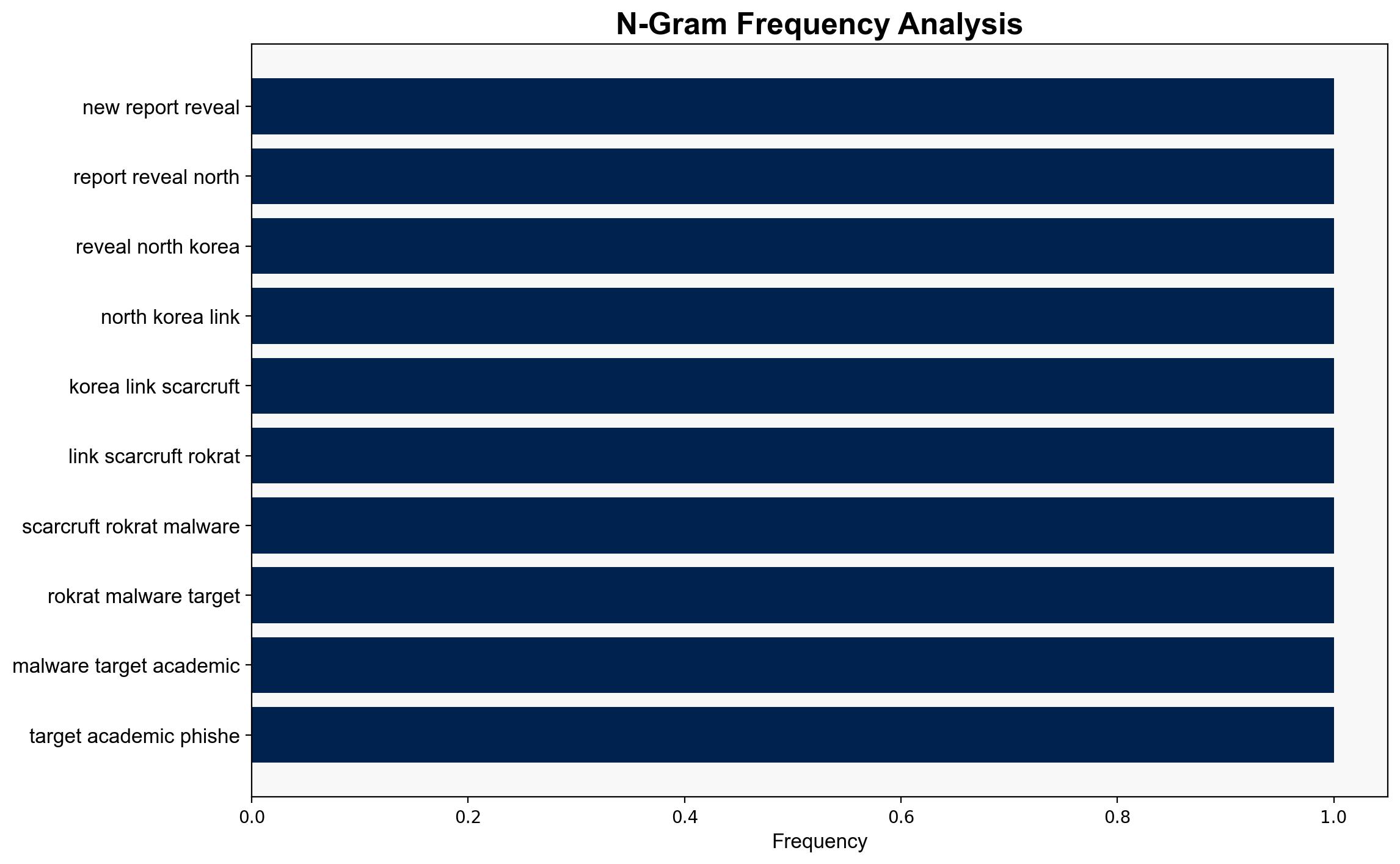 North Koreas ScarCruft Targets Academics With RokRAT Malware - HackRead - Image 4