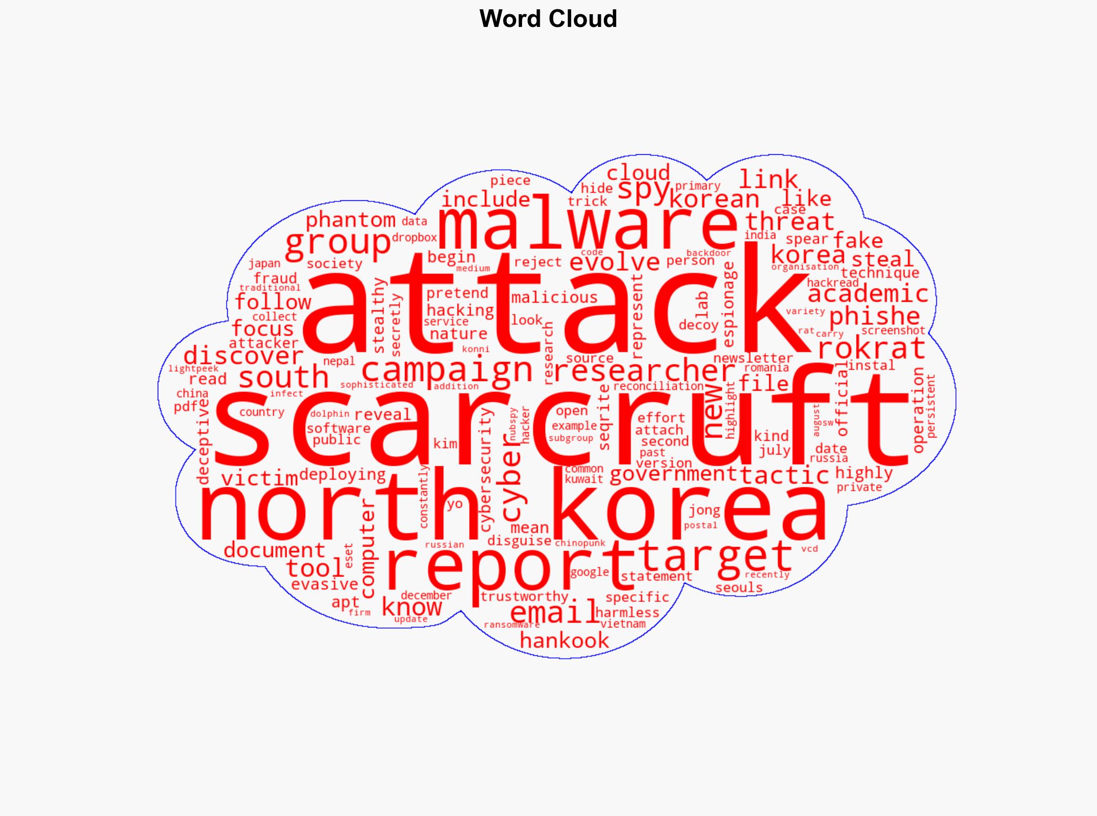 North Koreas ScarCruft Targets Academics With RokRAT Malware - HackRead - Image 1