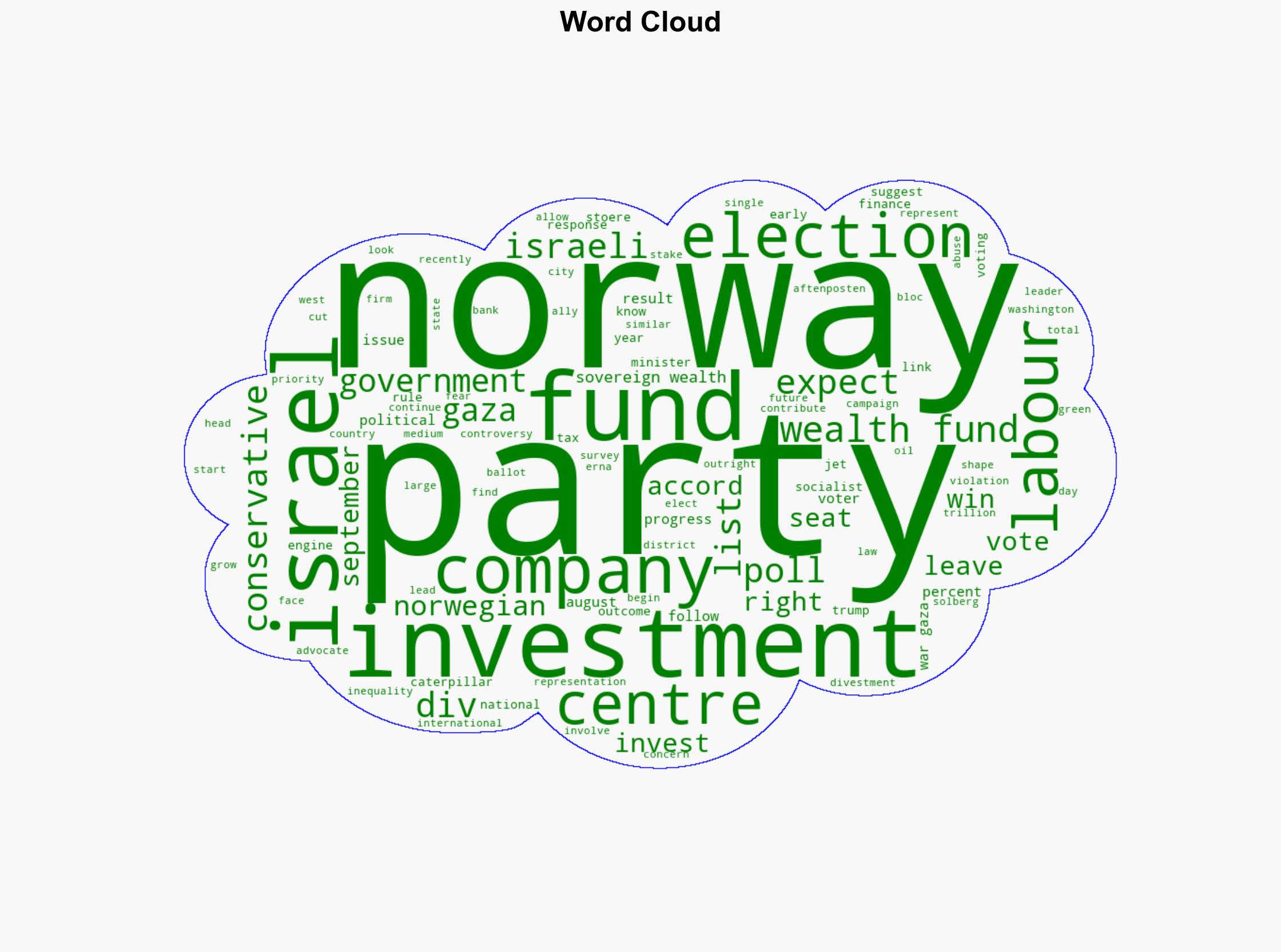 Norway elections Why investments in Israel are shaping the vote - Al Jazeera English - Image 1