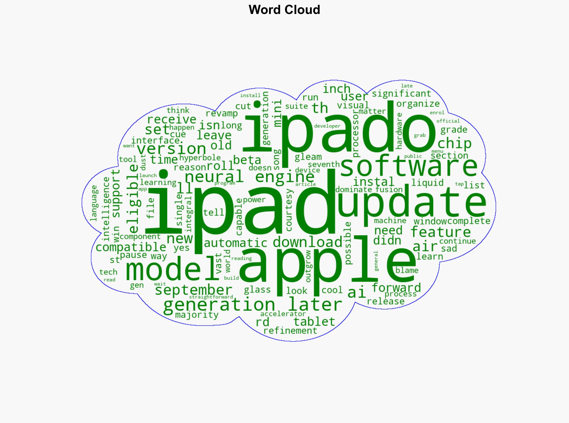 Not Every iPad Is Compatible With iPadOS 26 - Here's Which Models Can't Be Updated - BGR - Image 1