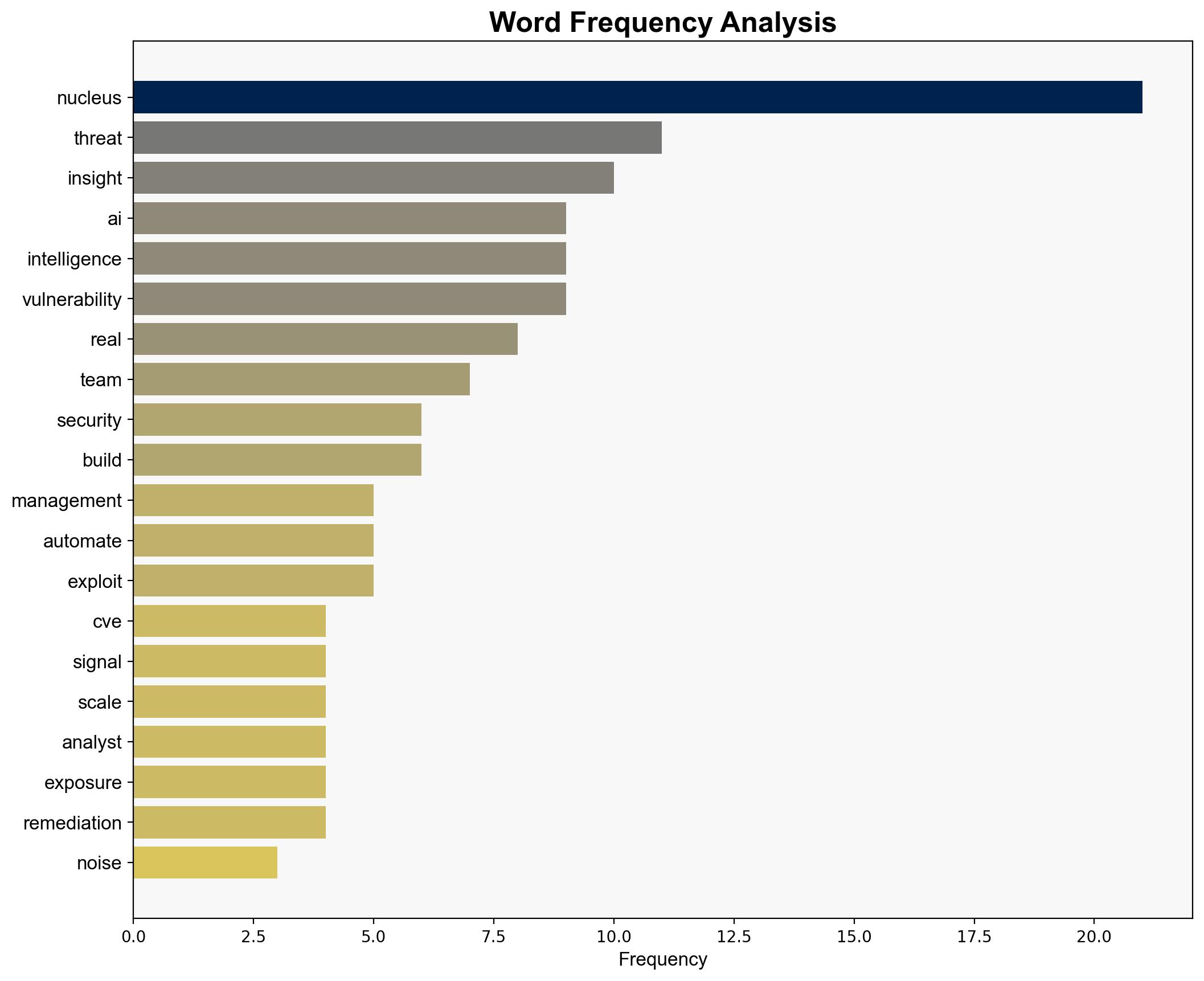 Nucleus Insights turns CVE noise into an explainable threat signal - Help Net Security - Image 3