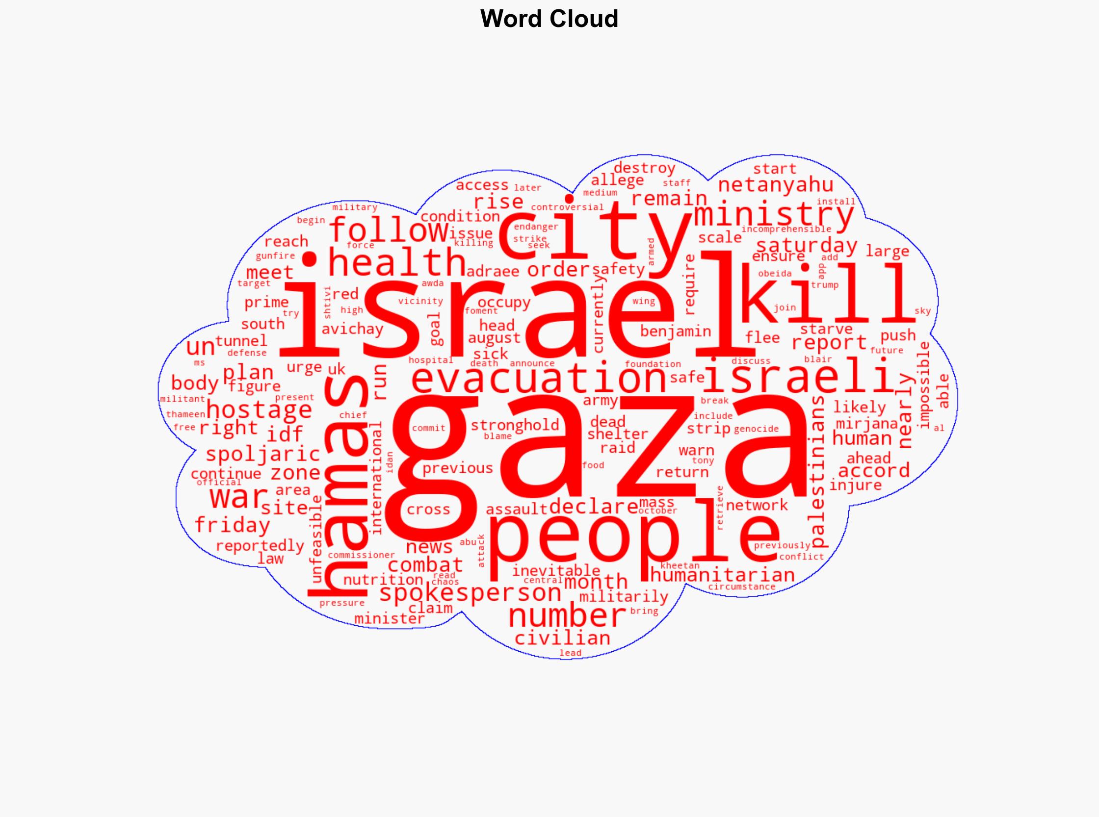 Number of dead in Gaza reaches 63000 health ministry says - as Israel declares city a combat zone - Sky.com - Image 1
