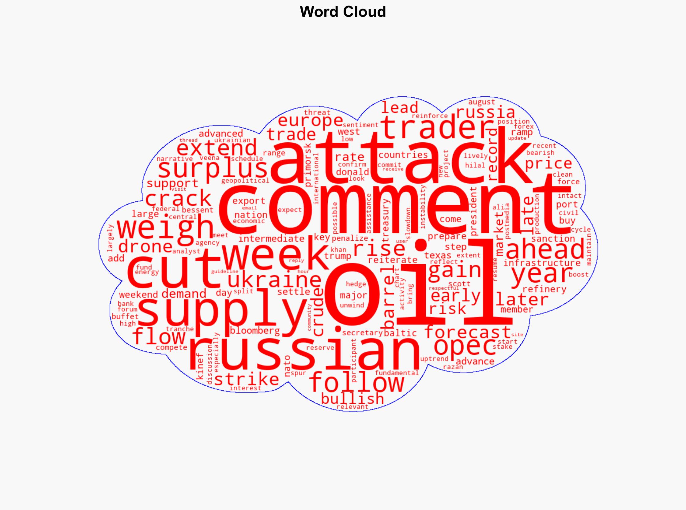 Oil Holds Steady With Focus on Russian Trade Looming Oversupply - Financial Post - Image 1
