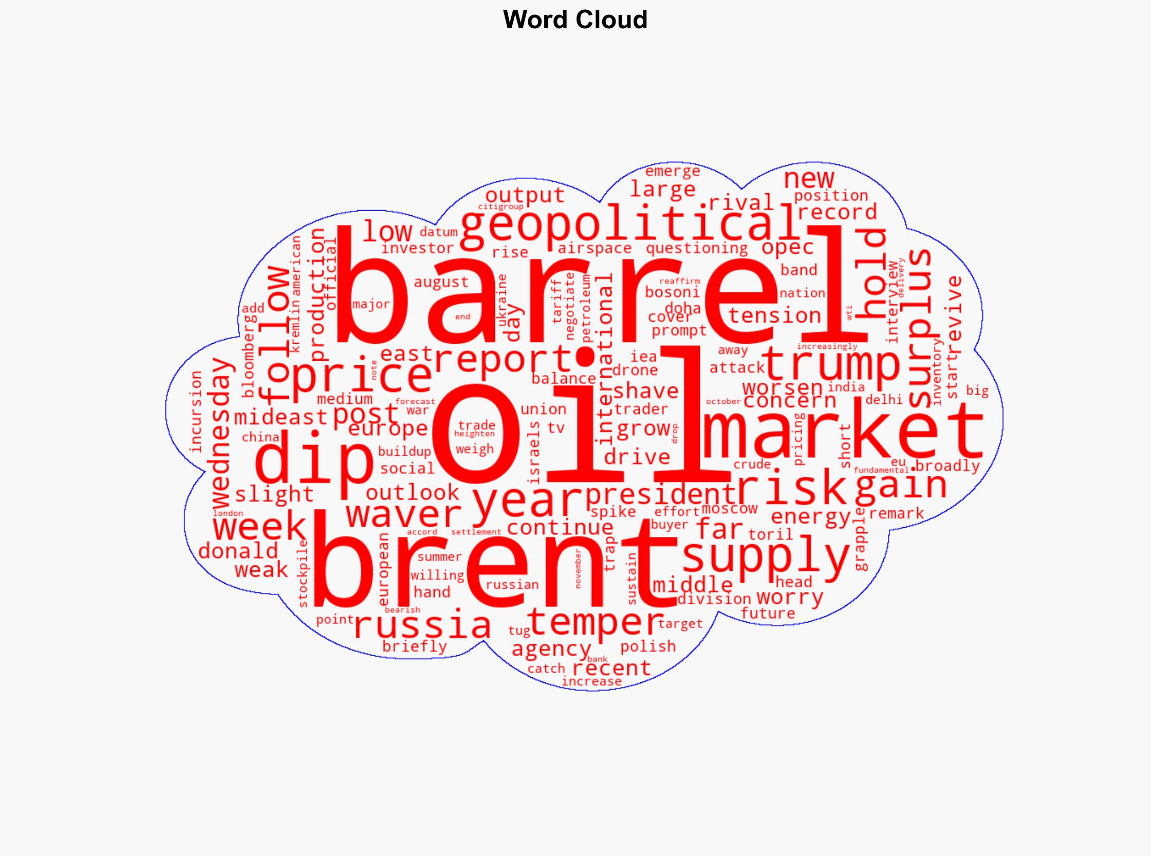 Oil Prices Hold Three-Day Gain With Trump's Next Russia Move In Focus - Ndtvprofit.com - Image 1