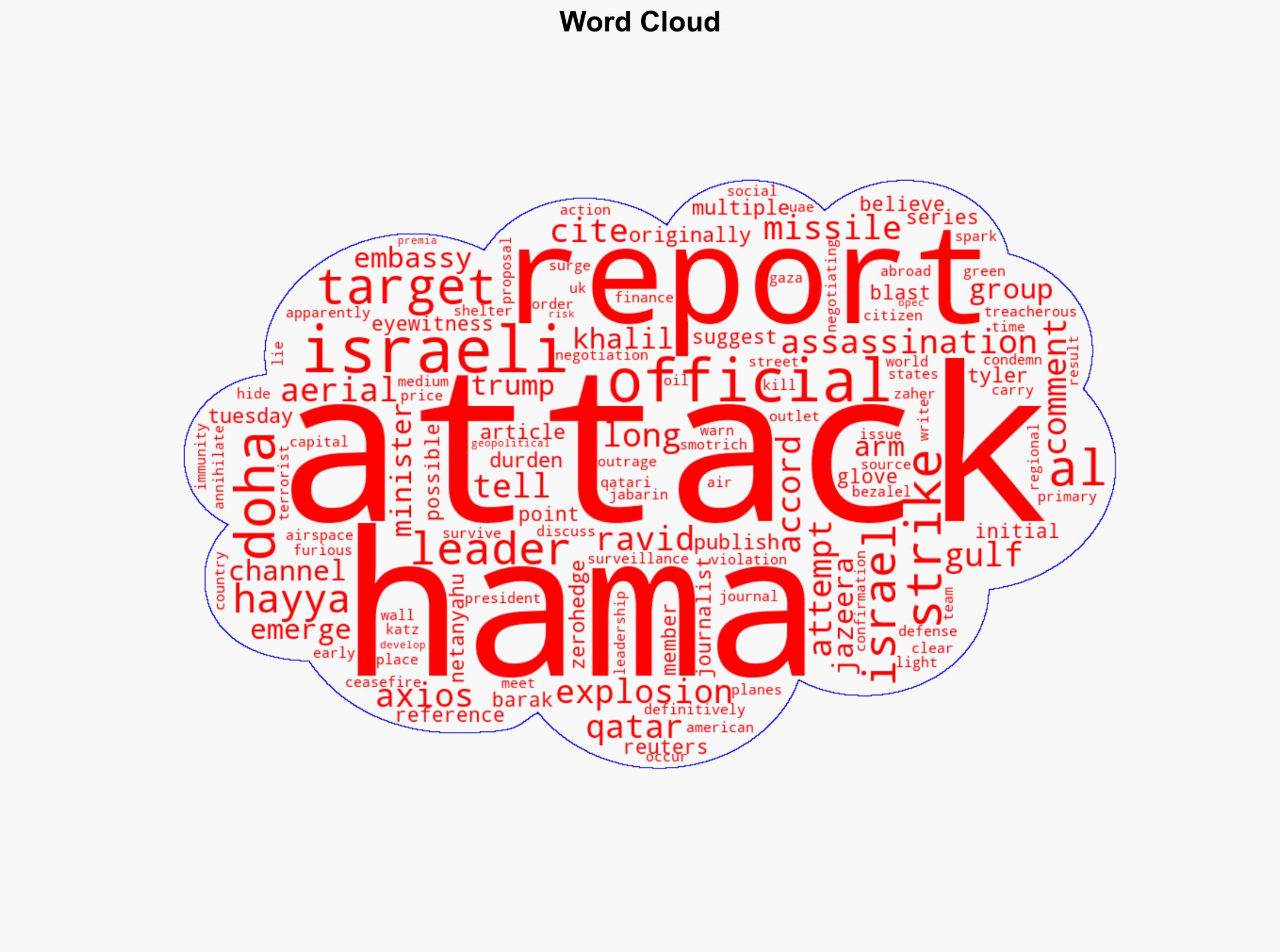 Oil Spikes As Explosions Rock Doha Israel Targets Top Hamas Leaders In Assassination Operation - Shtfplan.com - Image 1