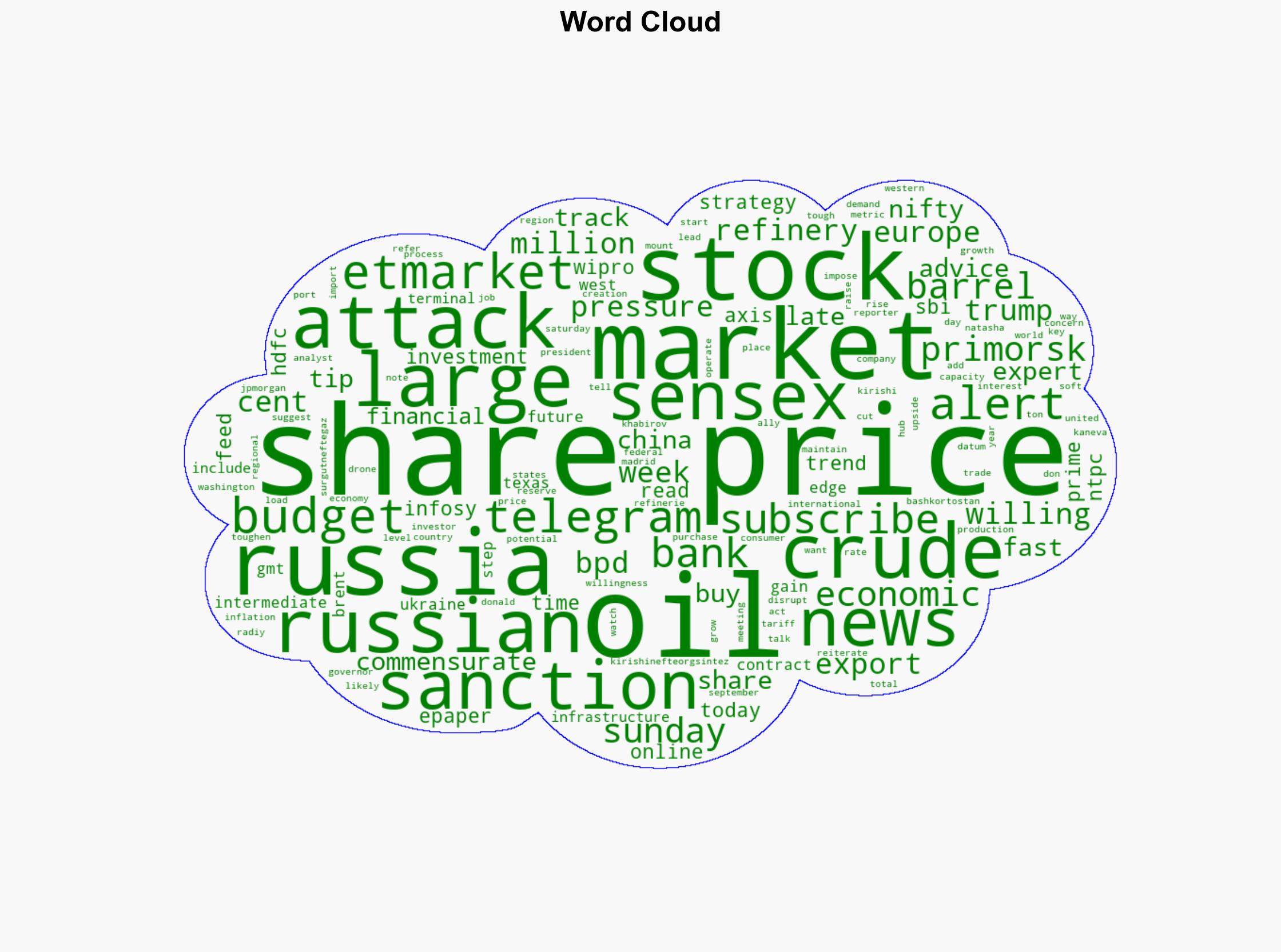 Oil holds gains as investors eye impact from attacks on Russian energy facilities - The Times of India - Image 1