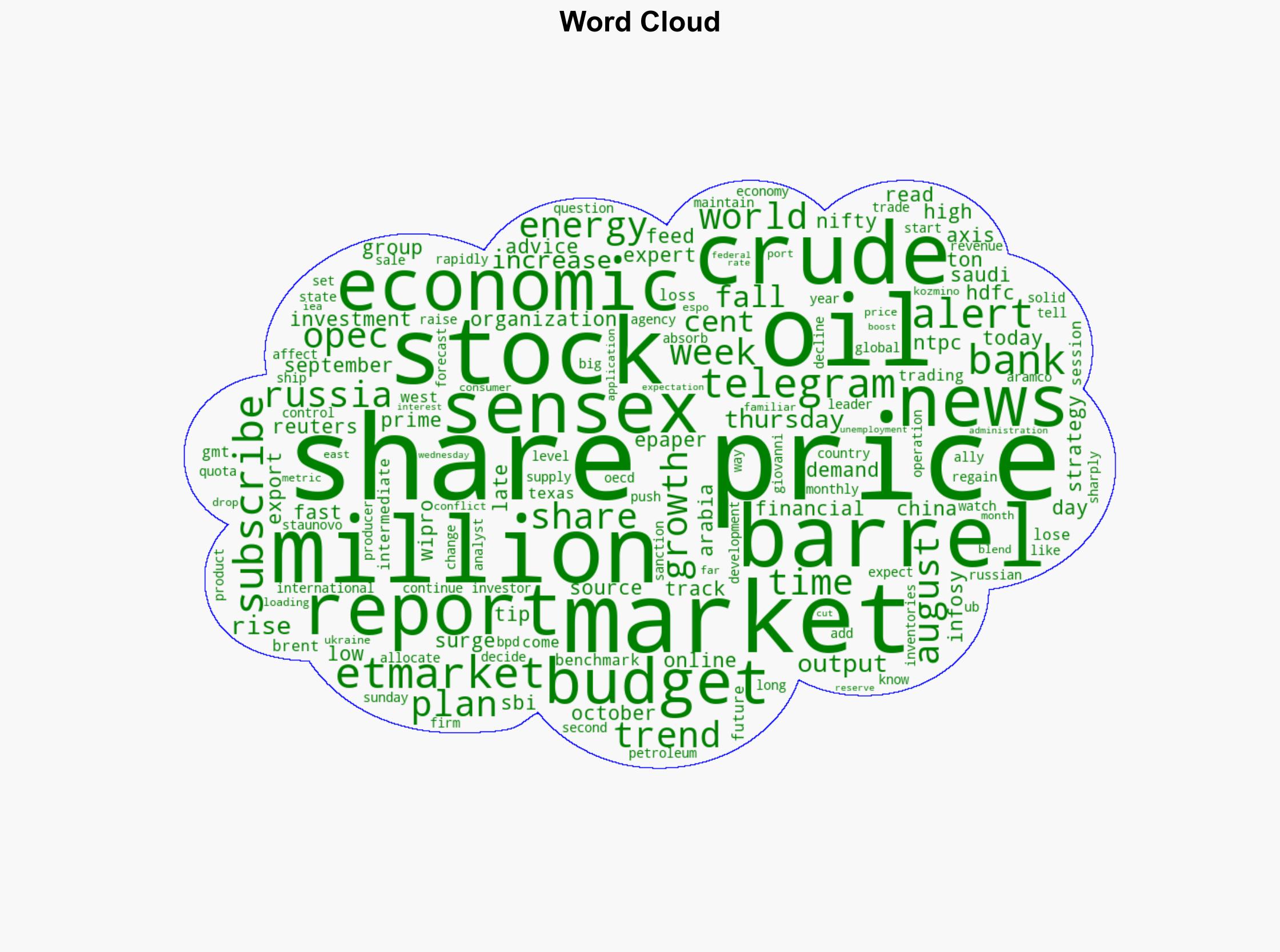 Oil prices extend losses on oversupply US demand concerns - The Times of India - Image 1