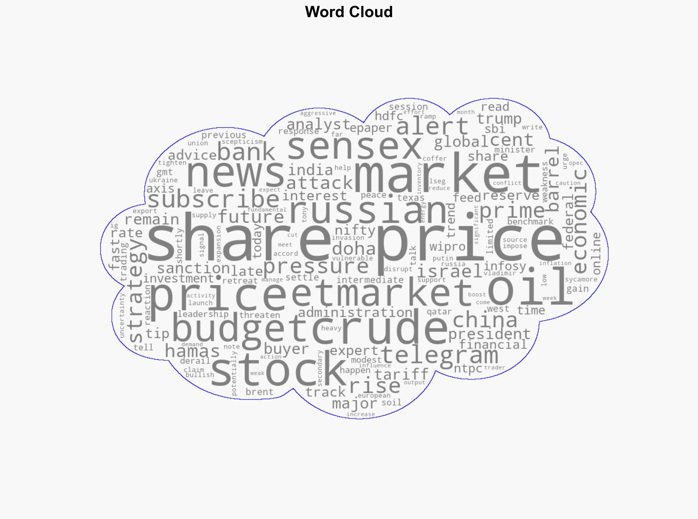 Oil prices rise after Israeli attack on Qatar Trump's Russia tariff push - The Times of India - Image 1